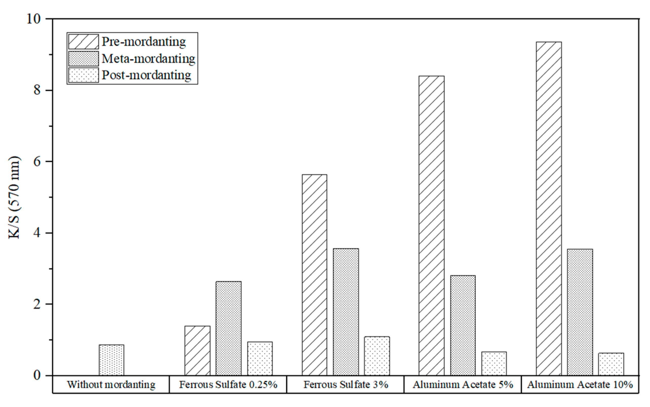 Textiles 04 00010 g013