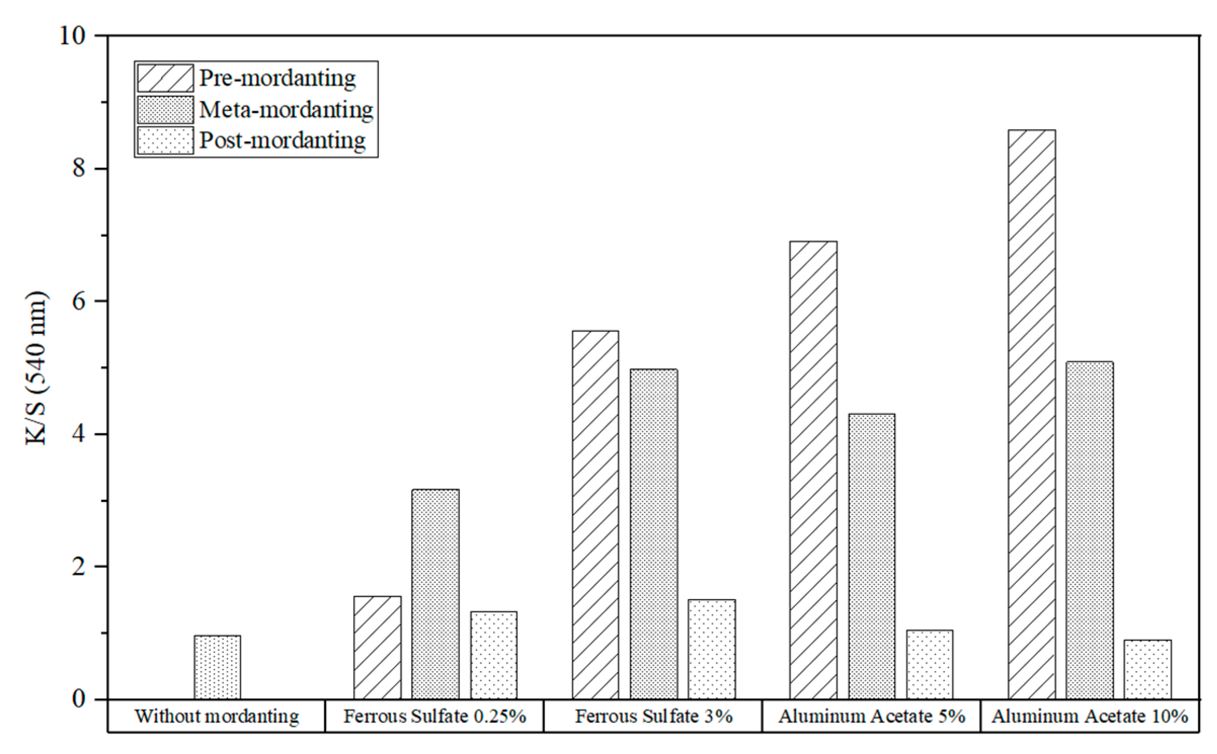 Textiles 04 00010 g014