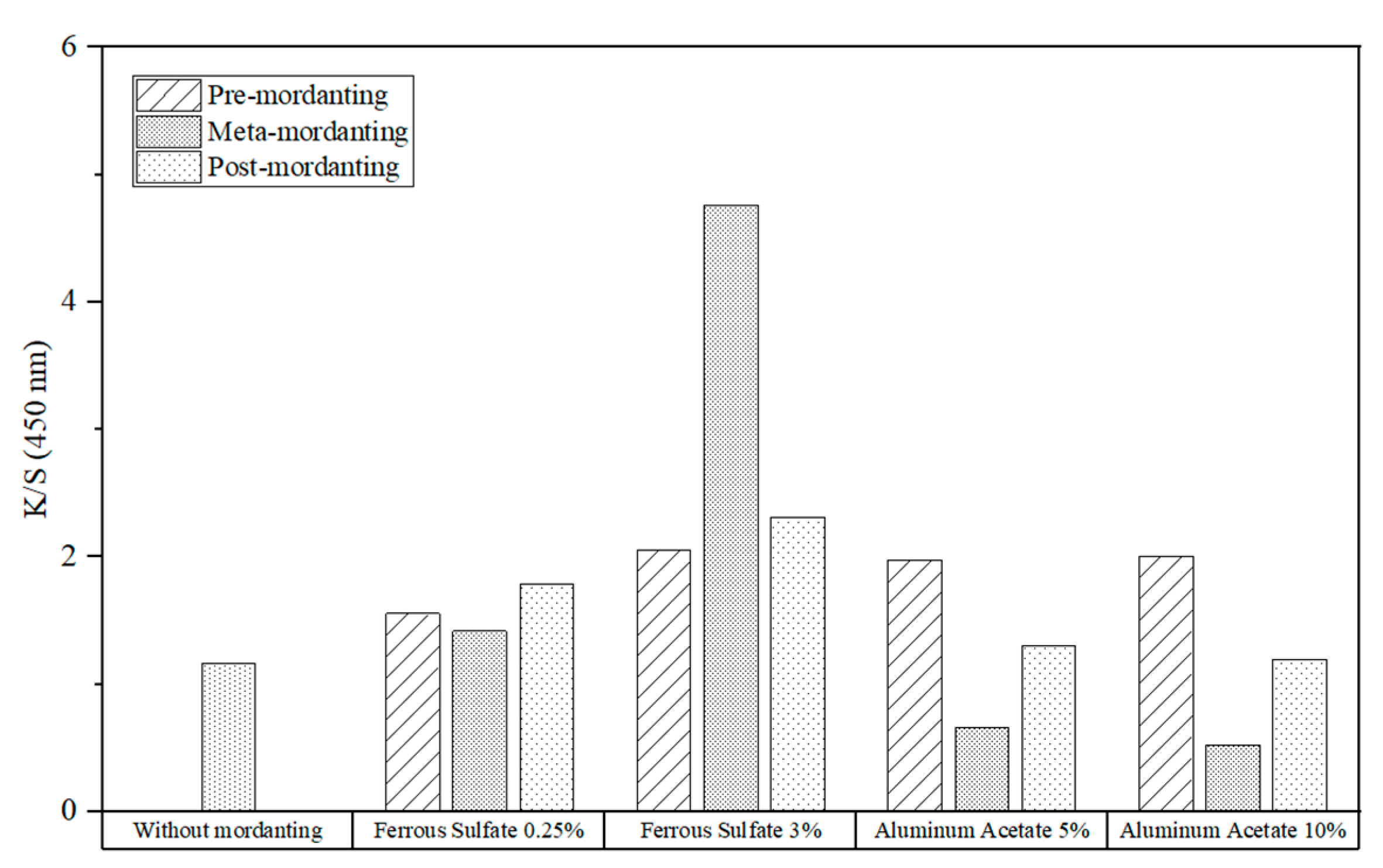 Textiles 04 00010 g015