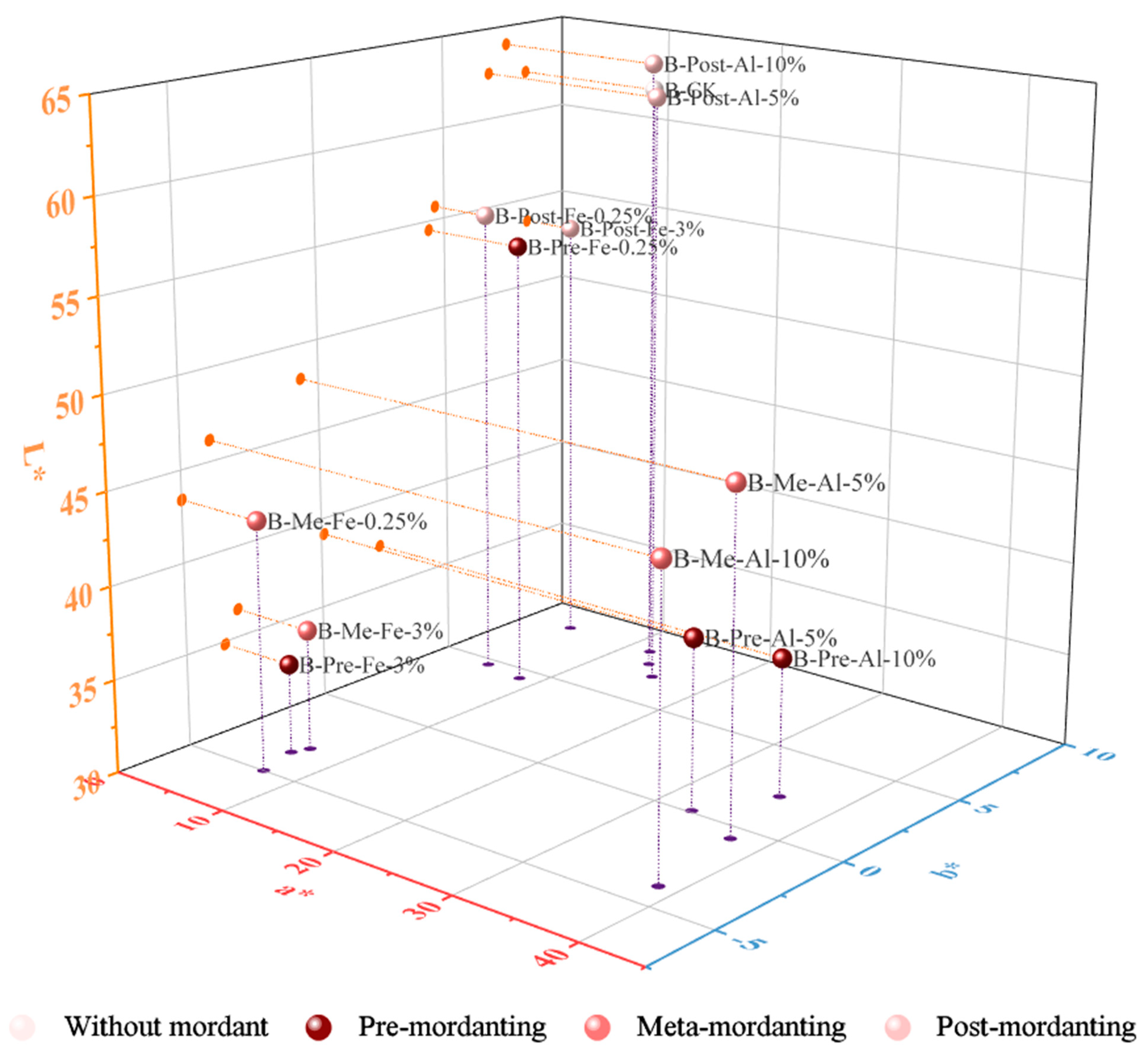 Textiles 04 00010 g017