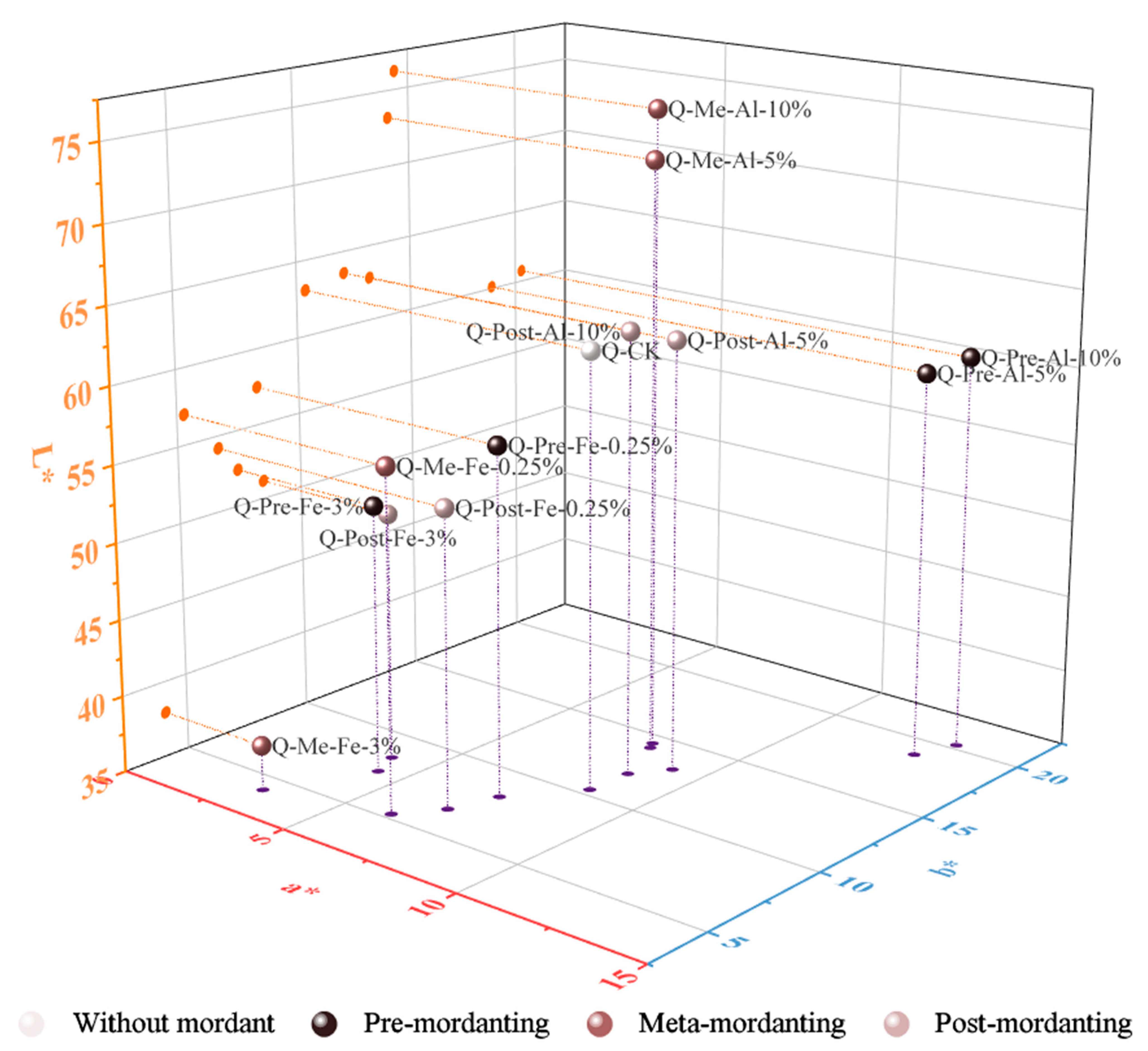 Textiles 04 00010 g018