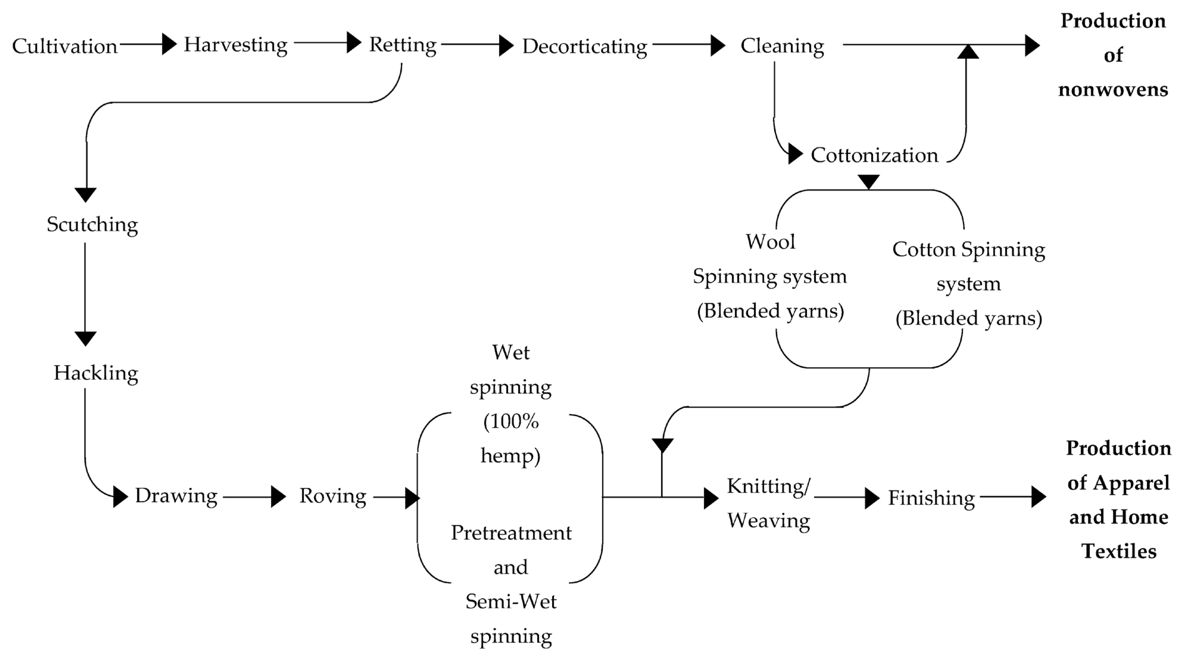 Textiles 04 00011 g002