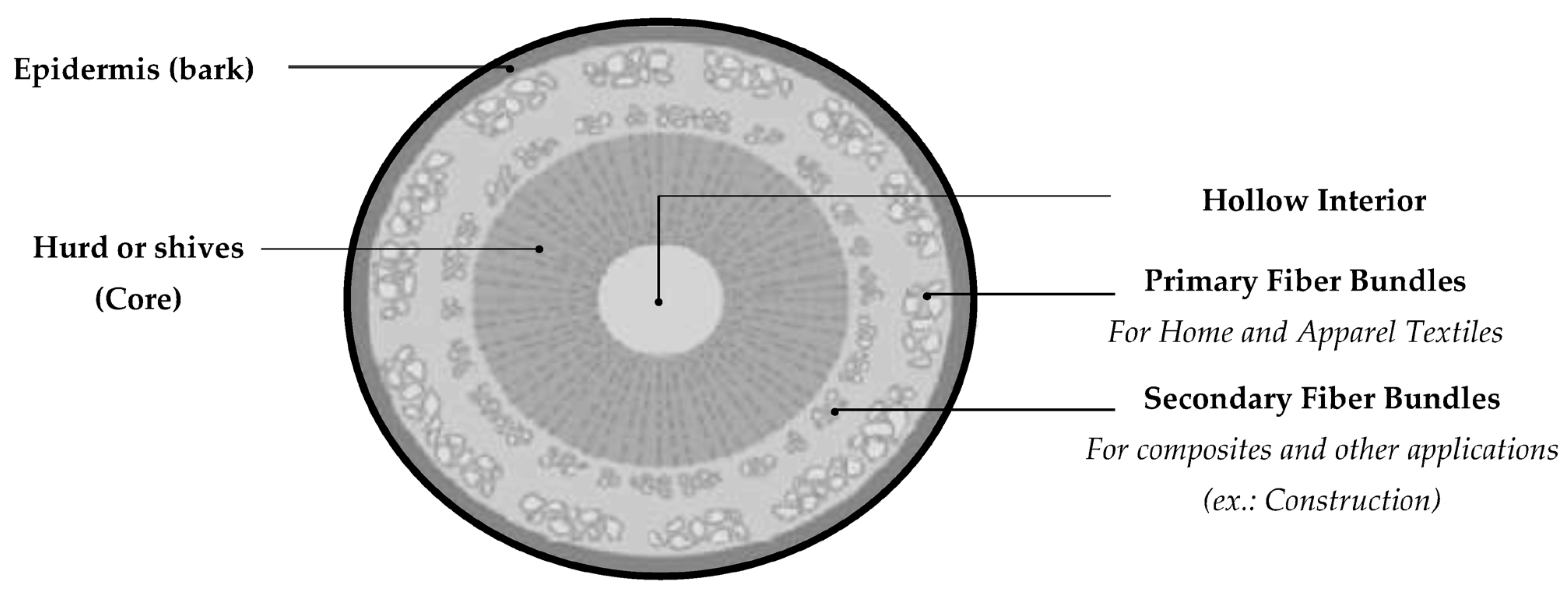 Textiles 04 00011 g003