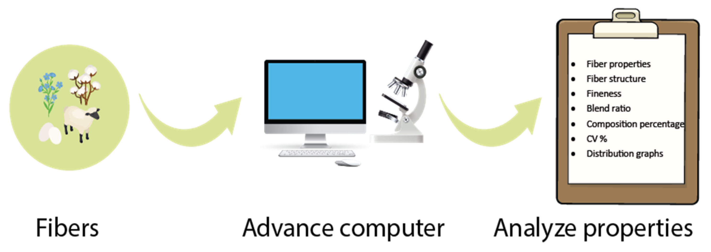 Textiles 04 00012 g010