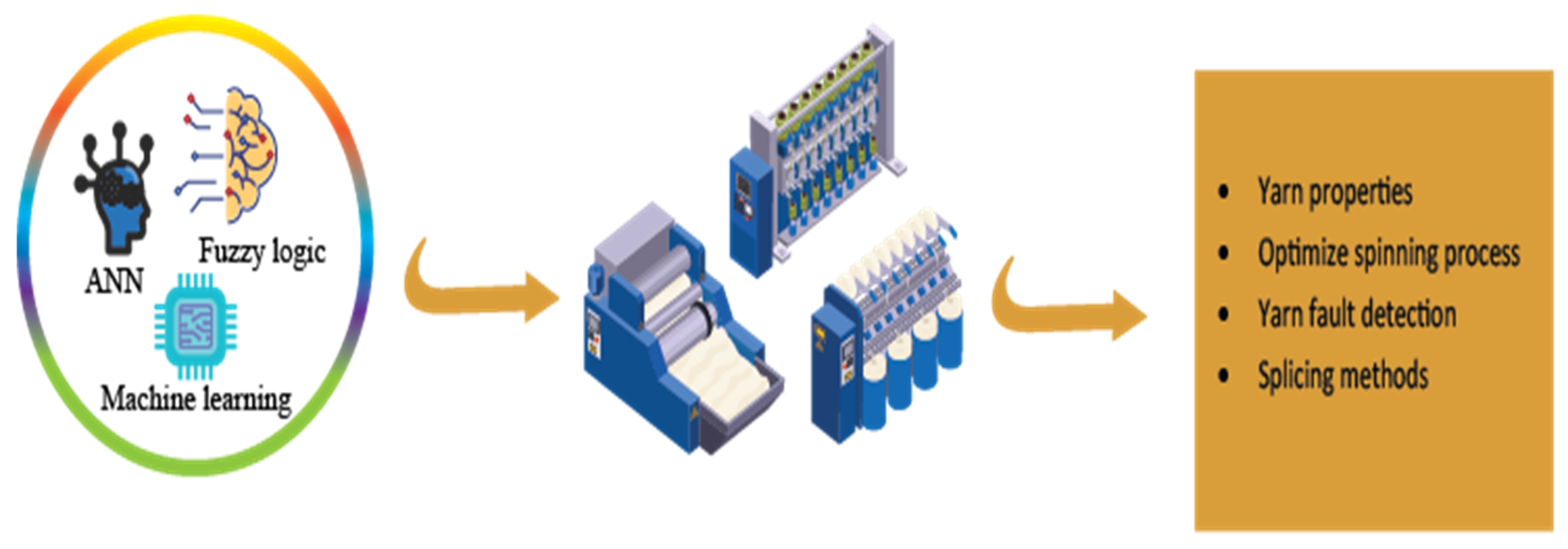 Textiles 04 00012 g011