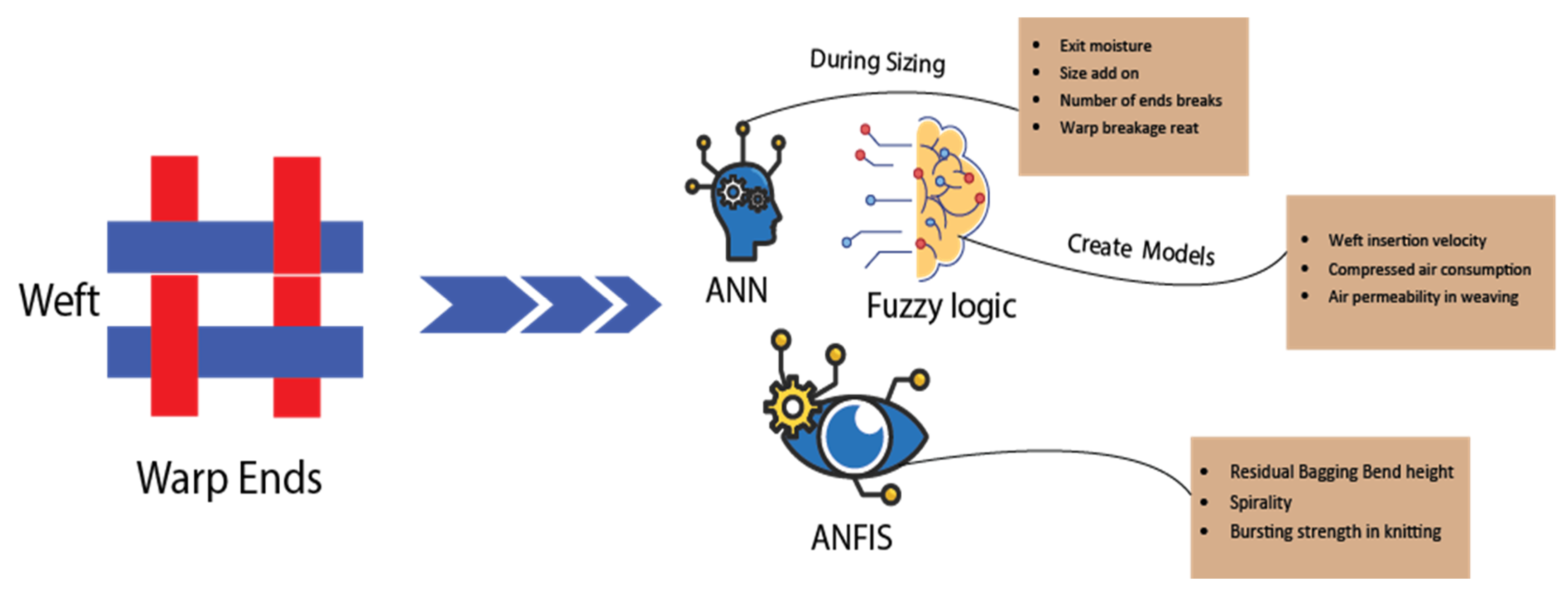 Textiles 04 00012 g012