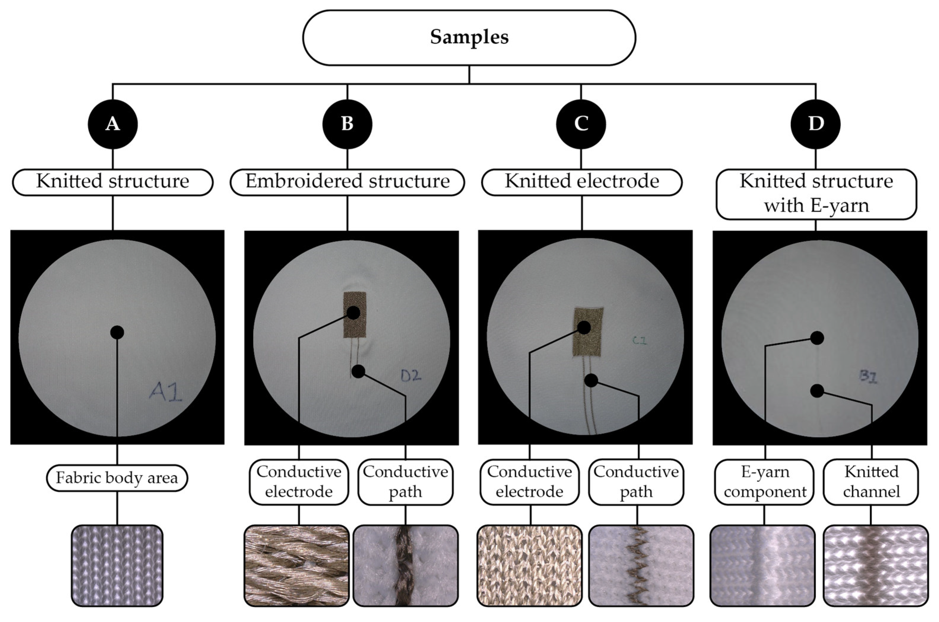 Textiles 04 00013 g001