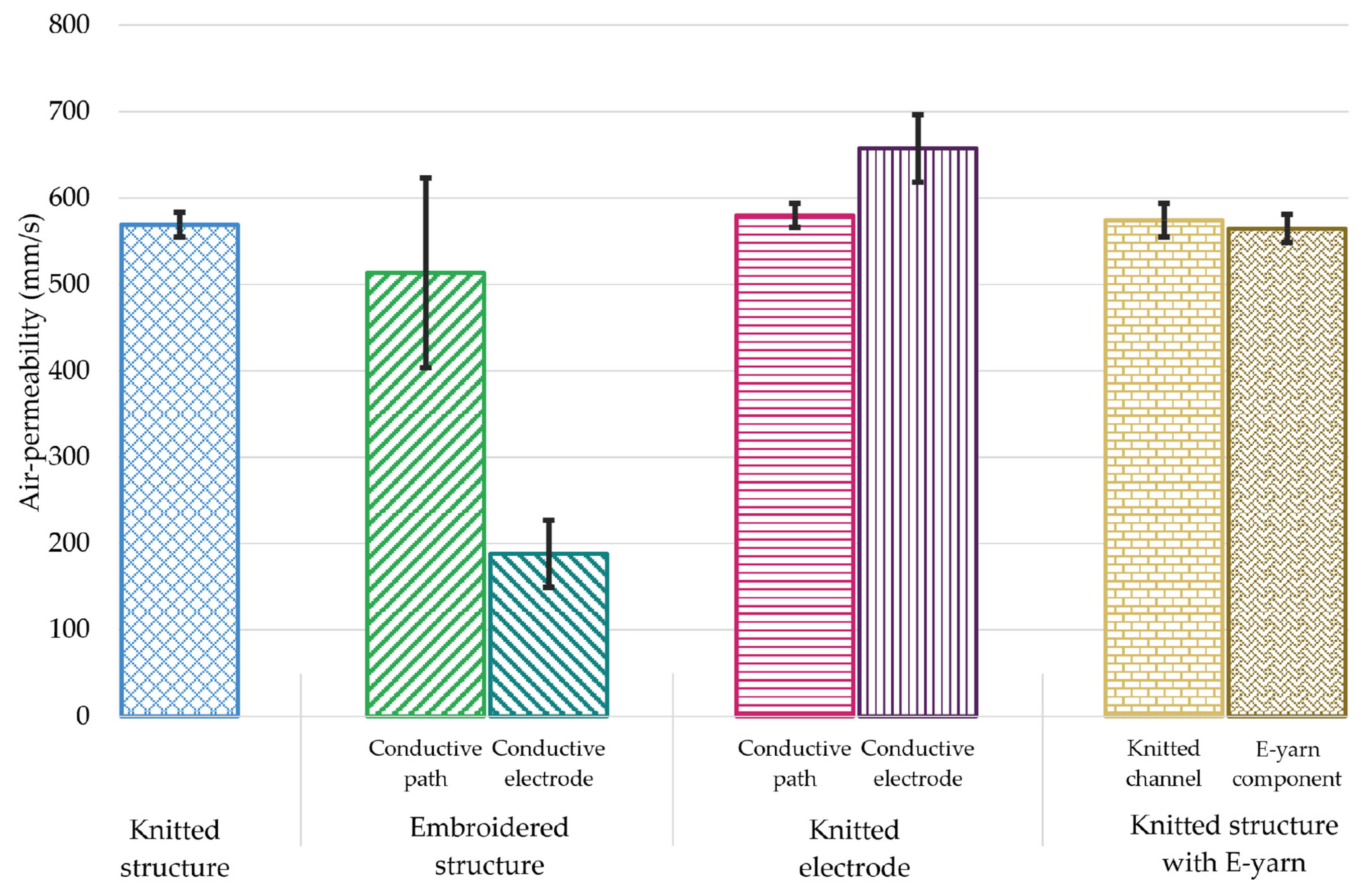 Textiles 04 00013 g006