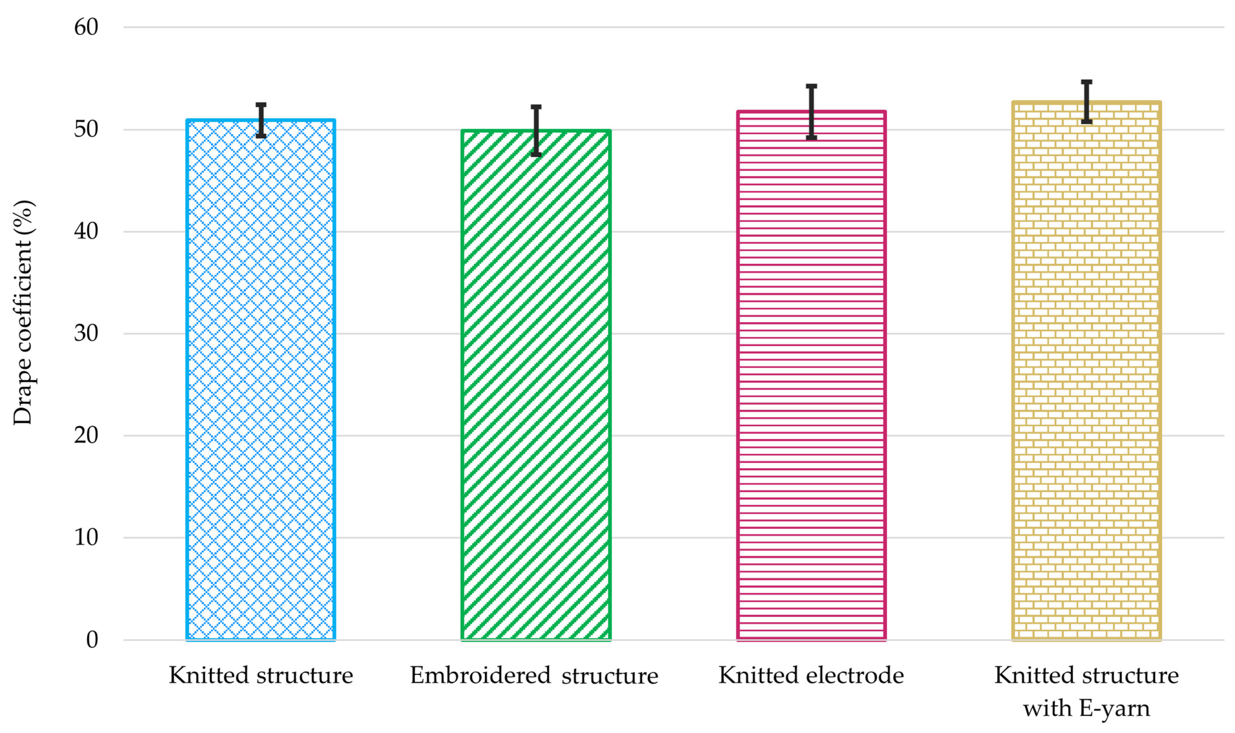 Textiles 04 00013 g008