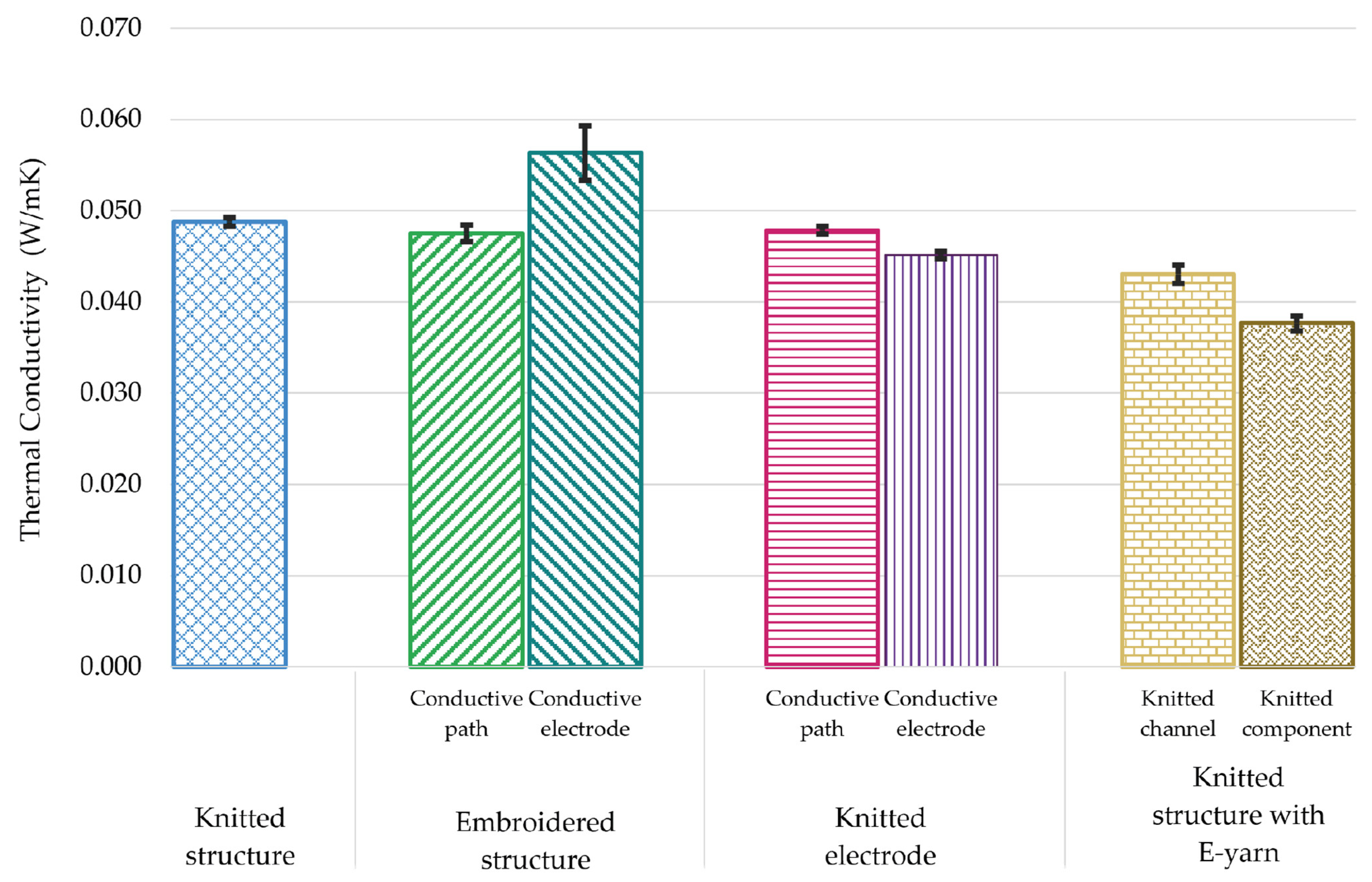 Textiles 04 00013 g010