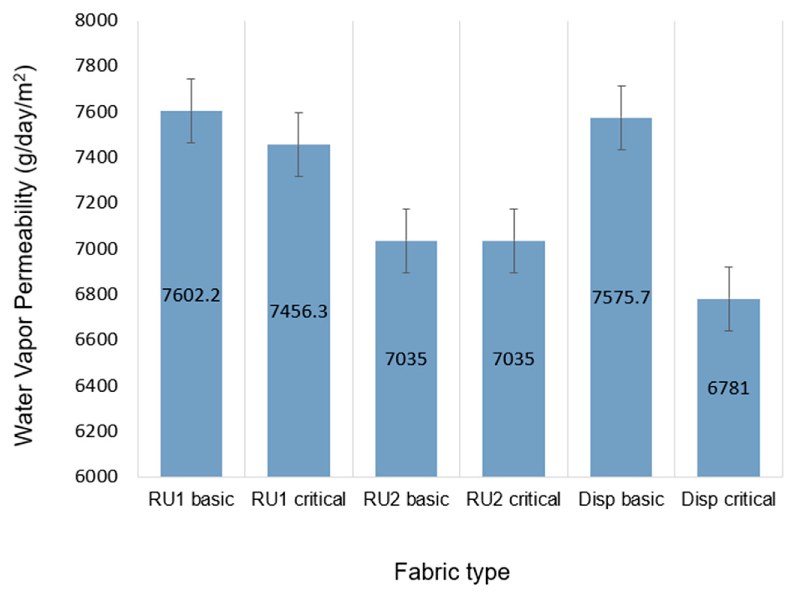 Textiles 04 00014 g003