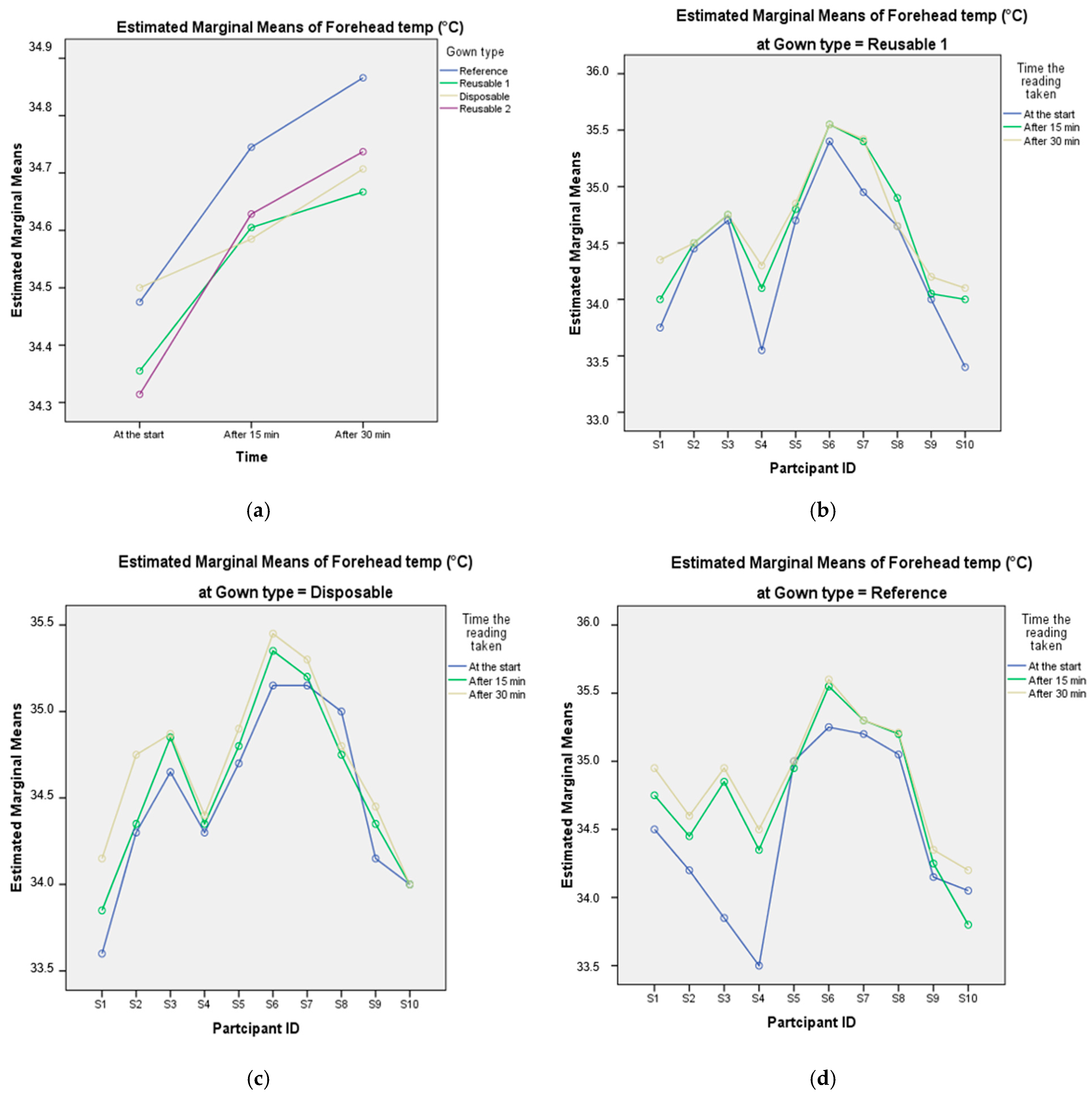 Textiles 04 00014 g007
