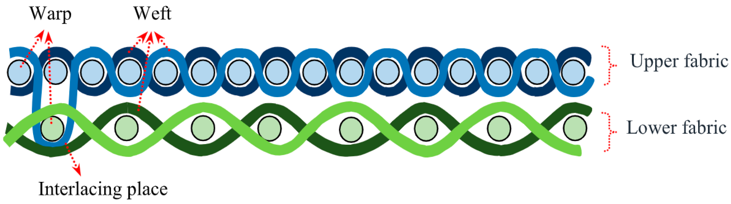 Textiles 04 00016 g002