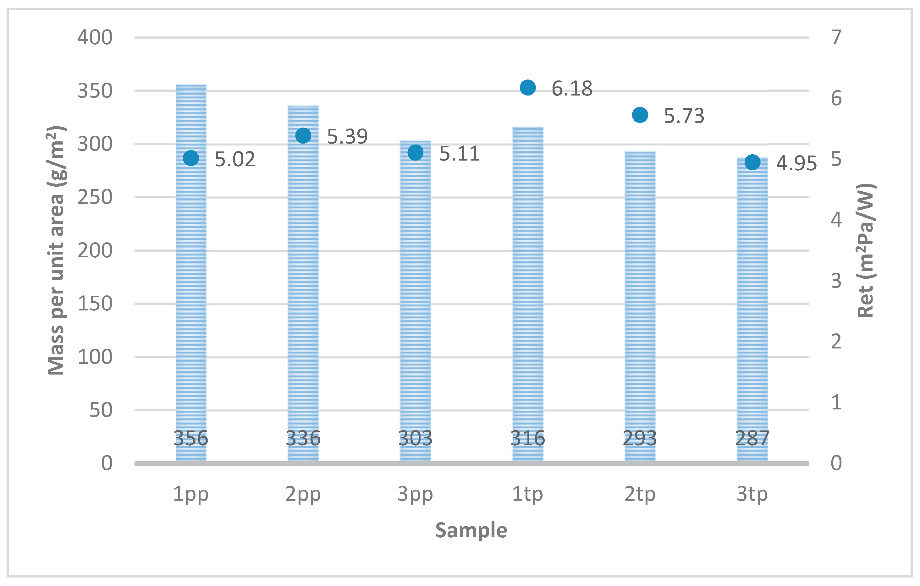 Textiles 04 00016 g009
