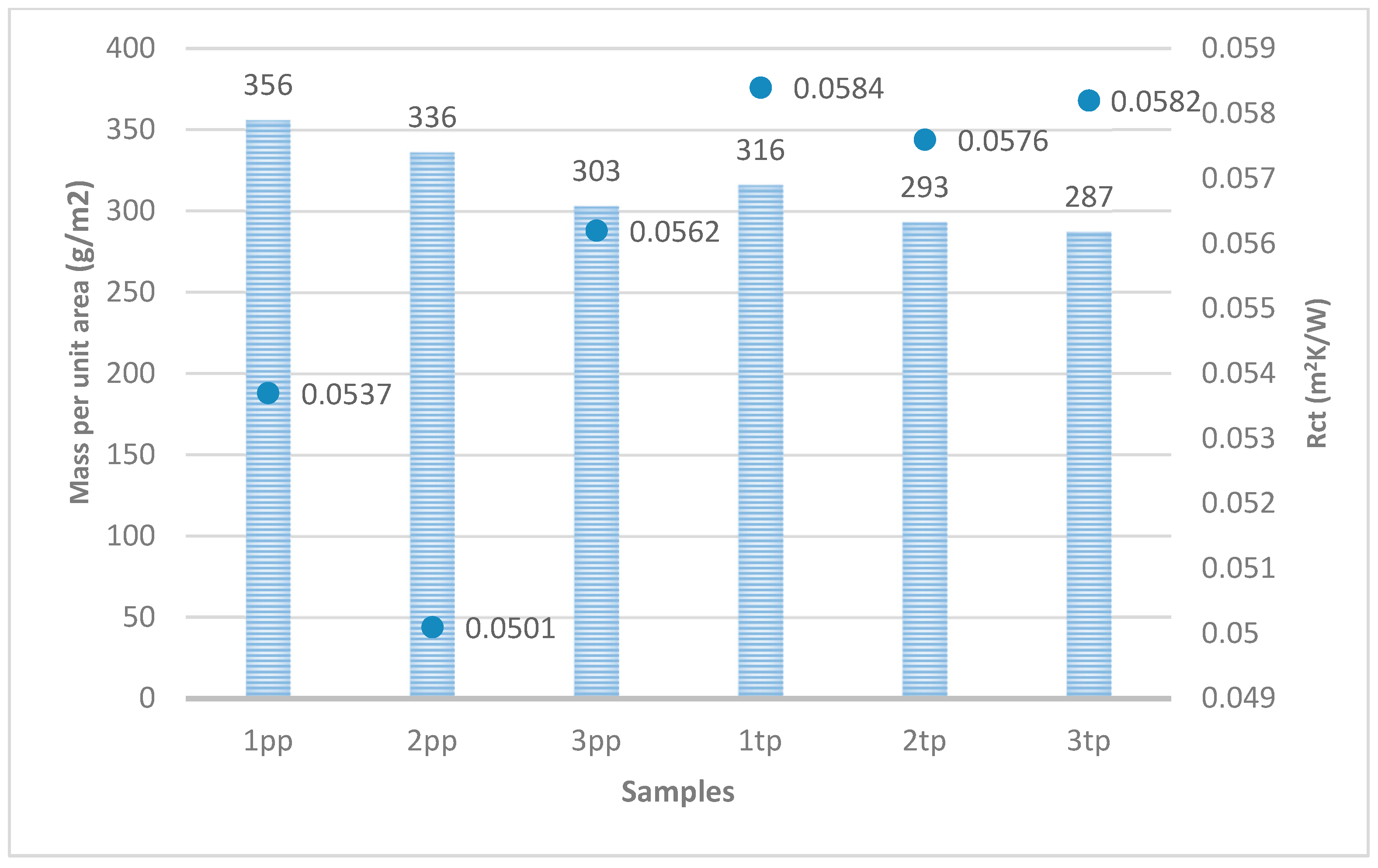 Textiles 04 00016 g010