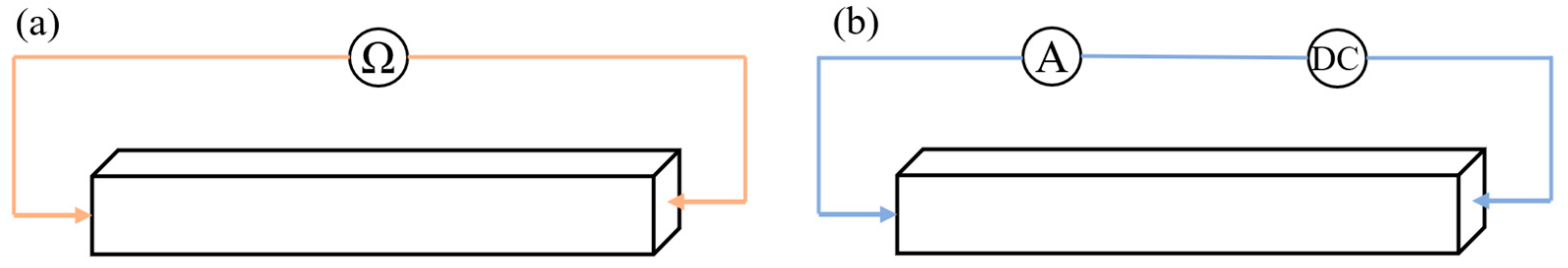 Textiles 04 00017 g003 Textiles 04 00017 g003
