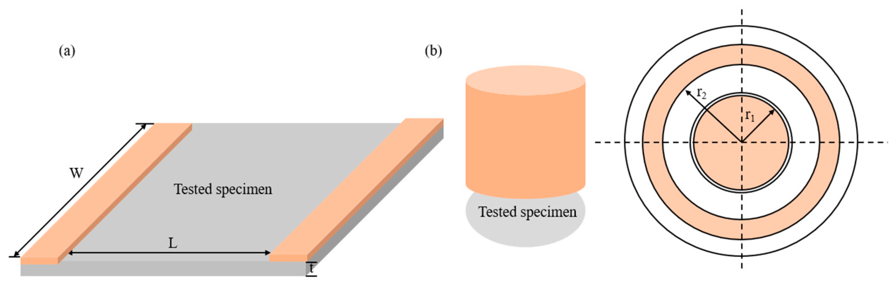 Textiles 04 00017 g004 Textiles 04 00017 g004