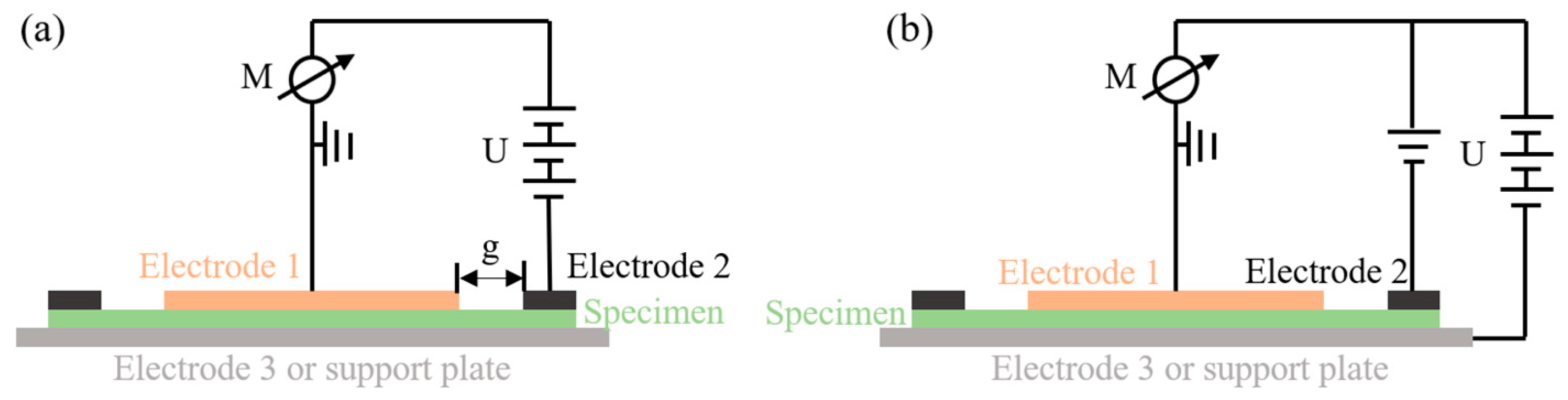 Textiles 04 00017 g005 Textiles 04 00017 g005