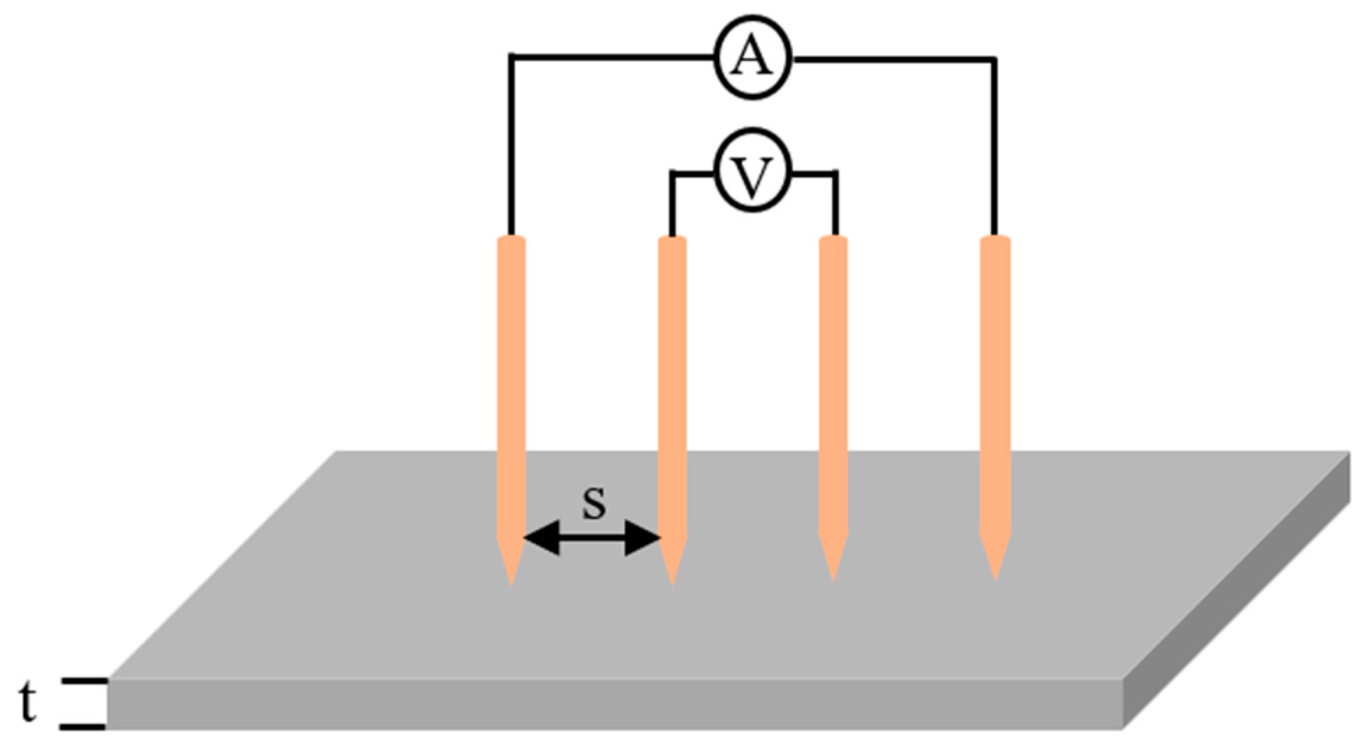 Textiles 04 00017 g008 Textiles 04 00017 g008