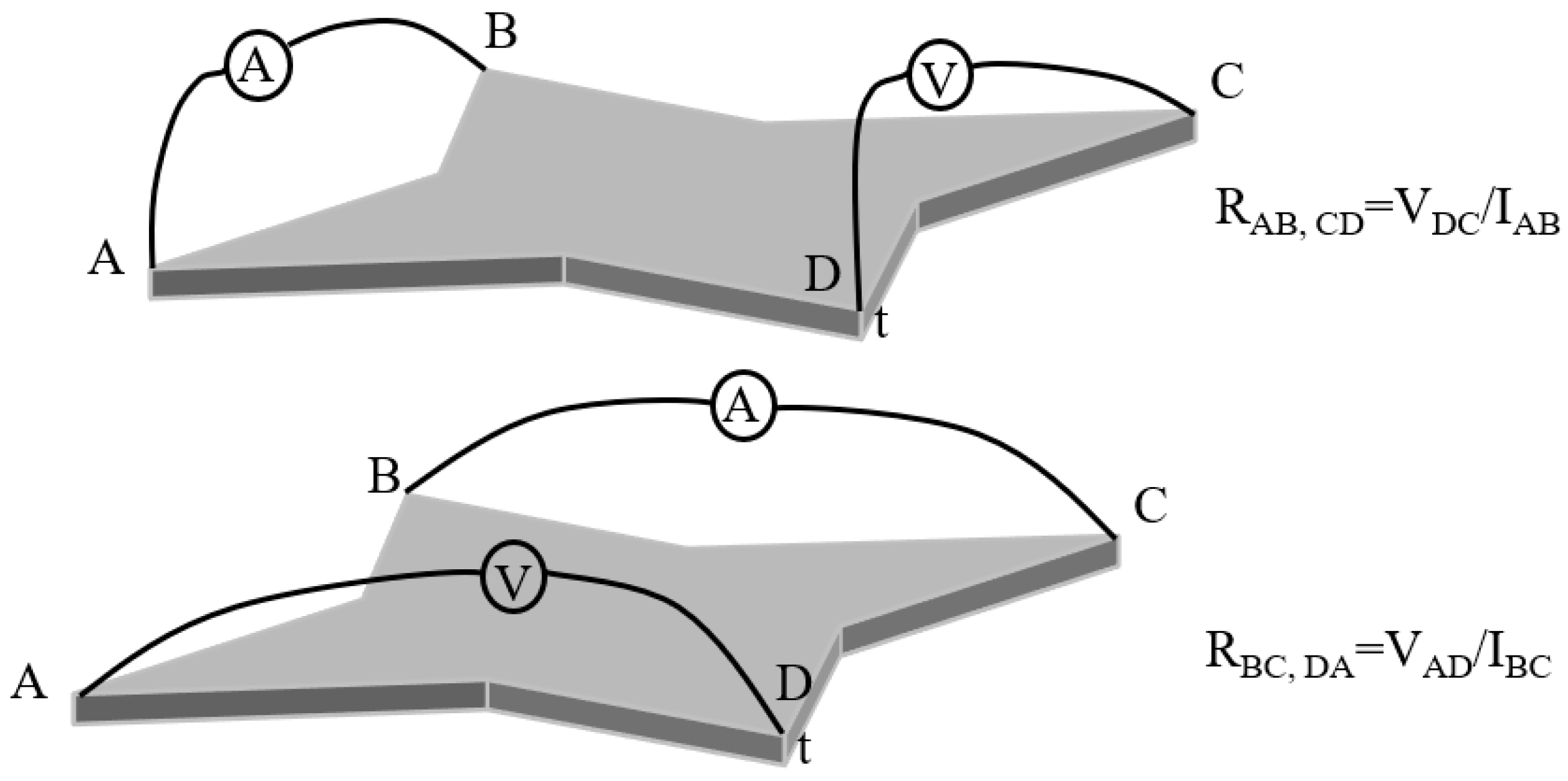 Textiles 04 00017 g009 Textiles 04 00017 g009