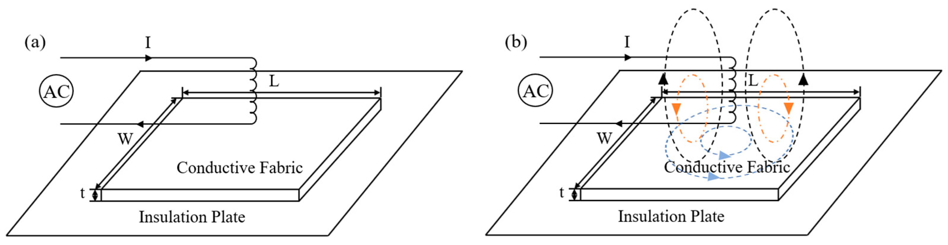 Textiles 04 00017 g010 Textiles 04 00017 g010