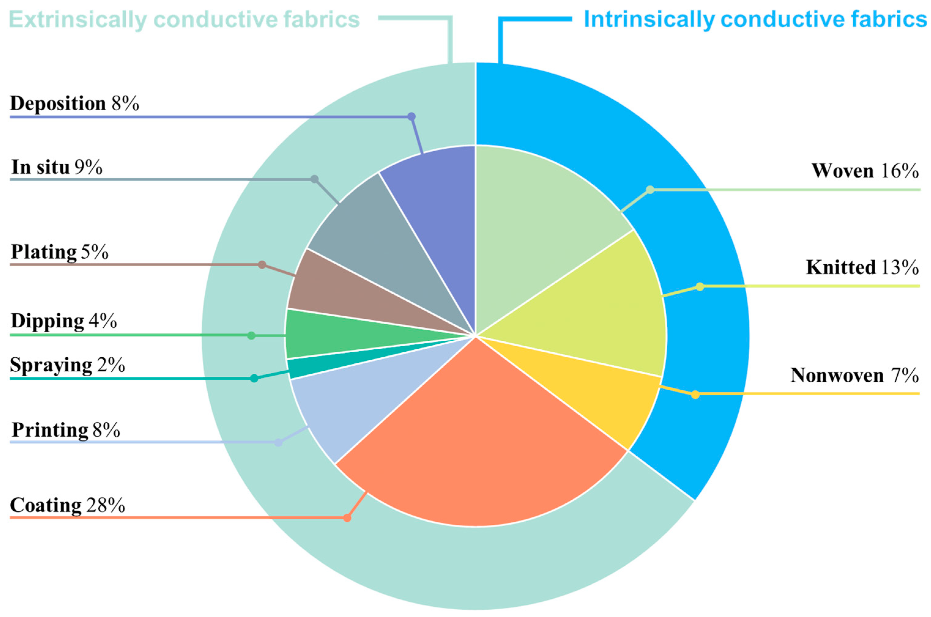 Textiles 04 00017 g013 Textiles 04 00017 g013