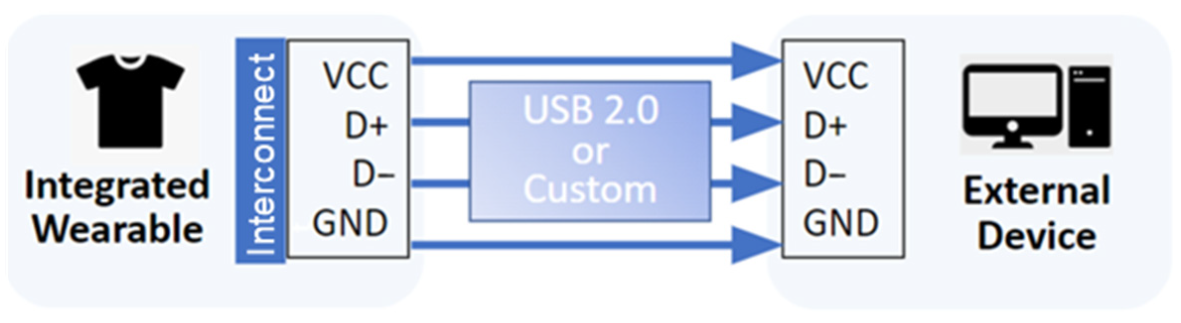 Textiles 04 00019 g002