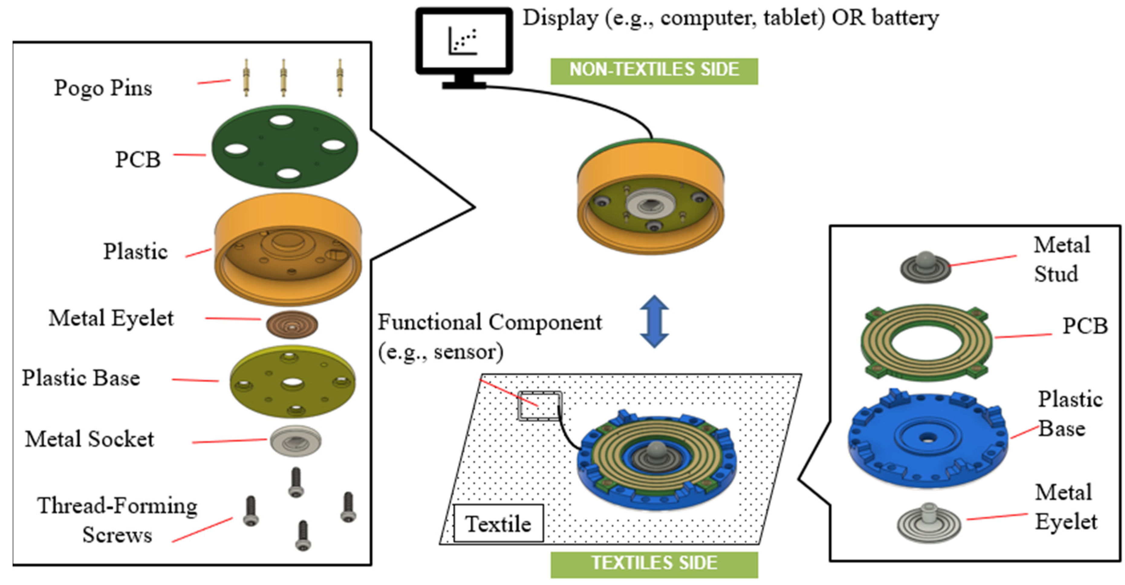 Textiles 04 00019 g003