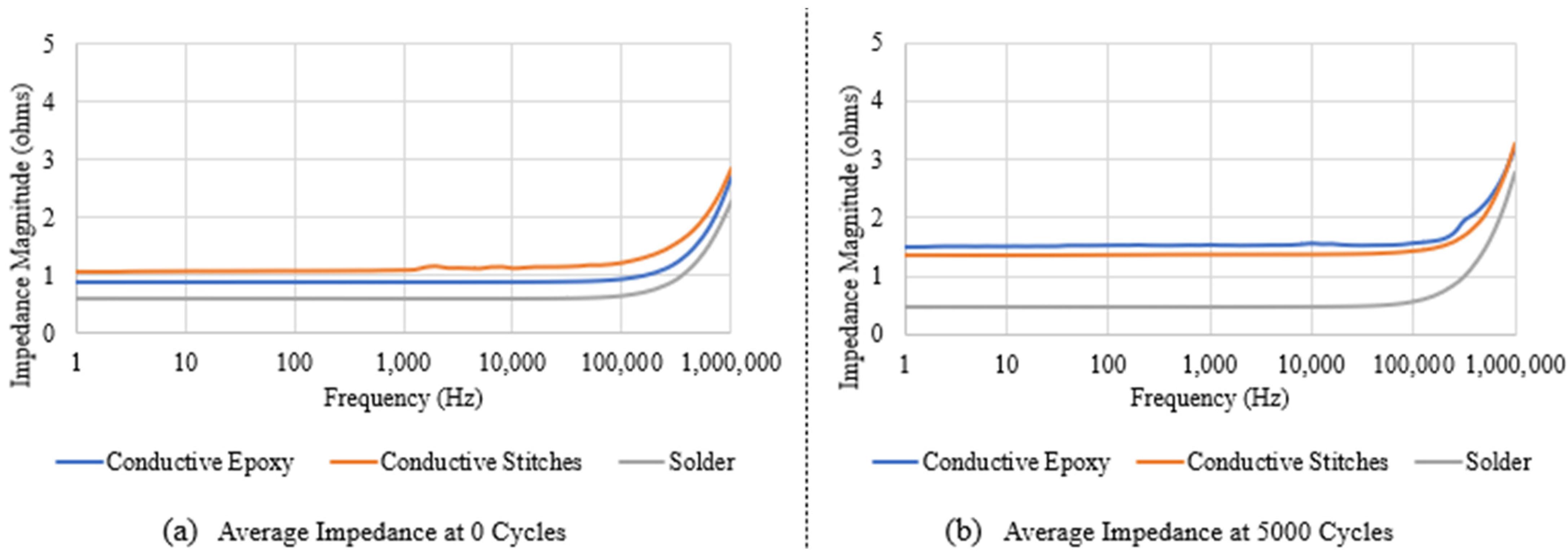 Textiles 04 00019 g012