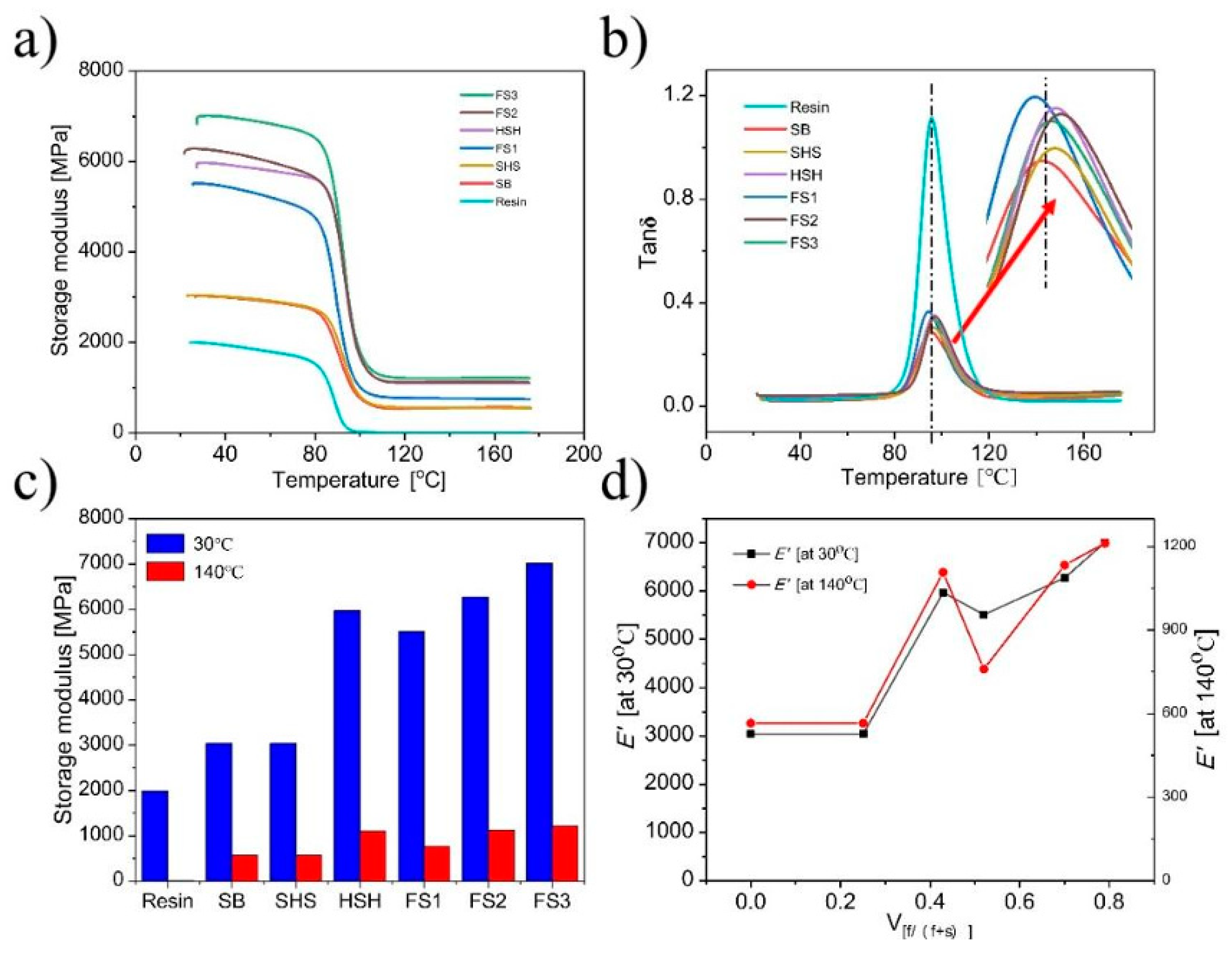 Textiles 04 00020 g002