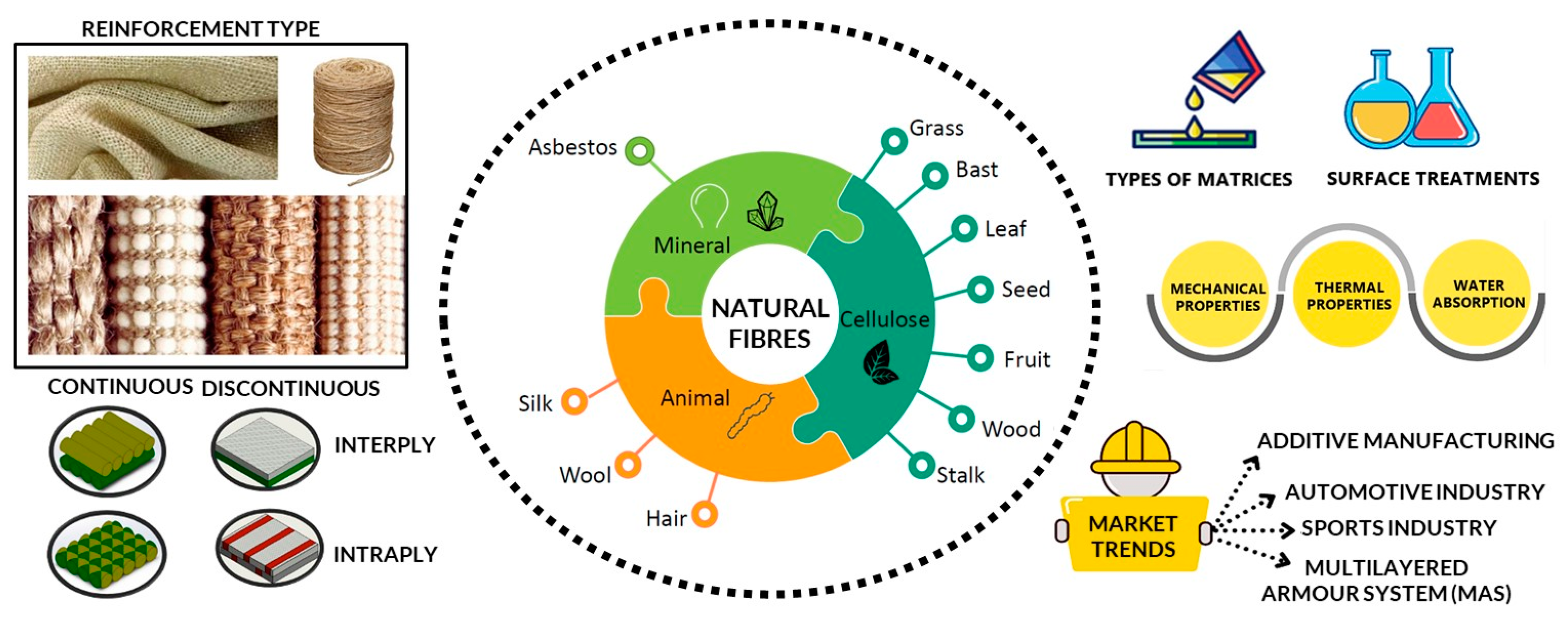 Textiles 04 00020 sch001