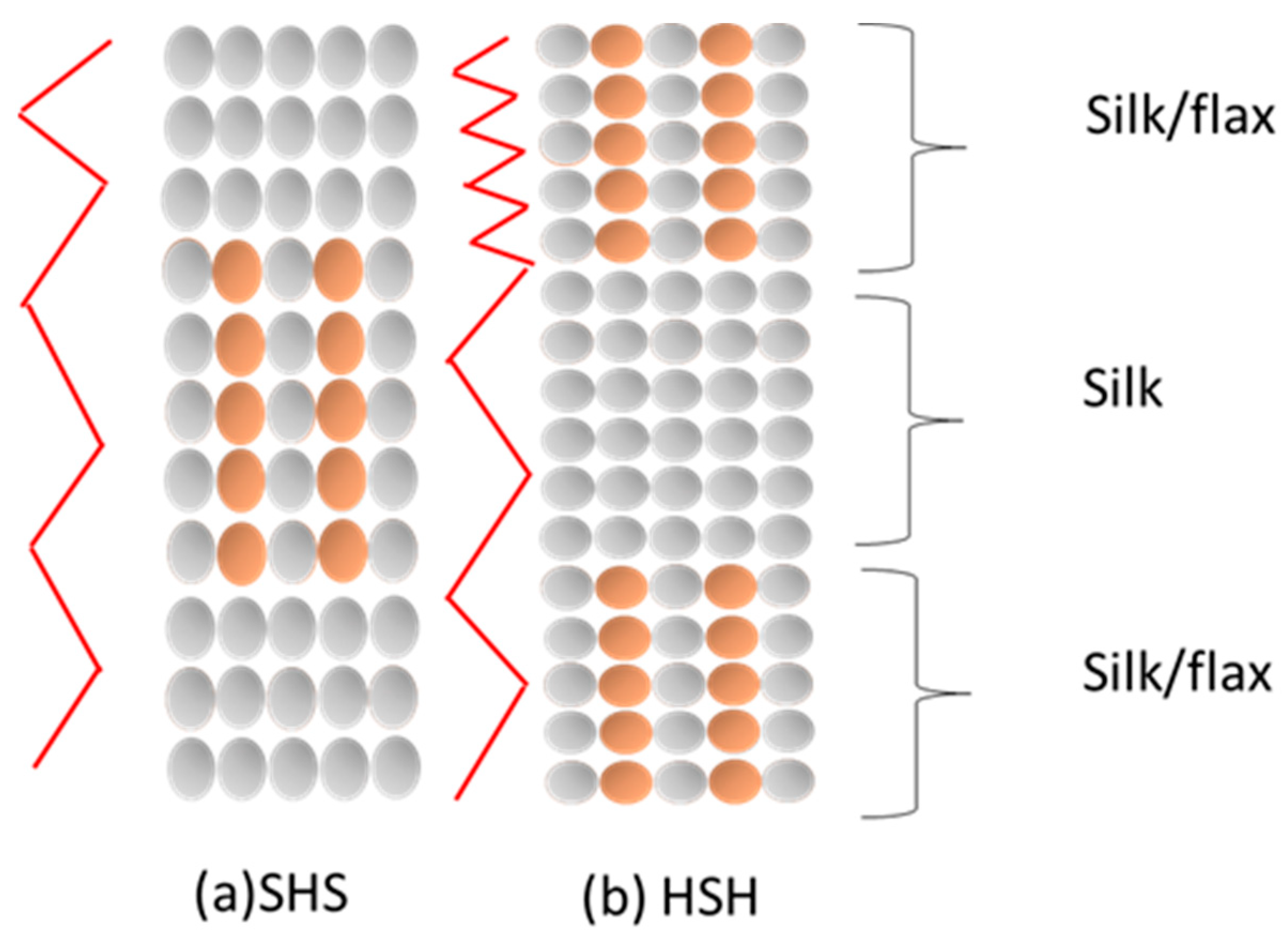 Textiles 04 00020 sch004