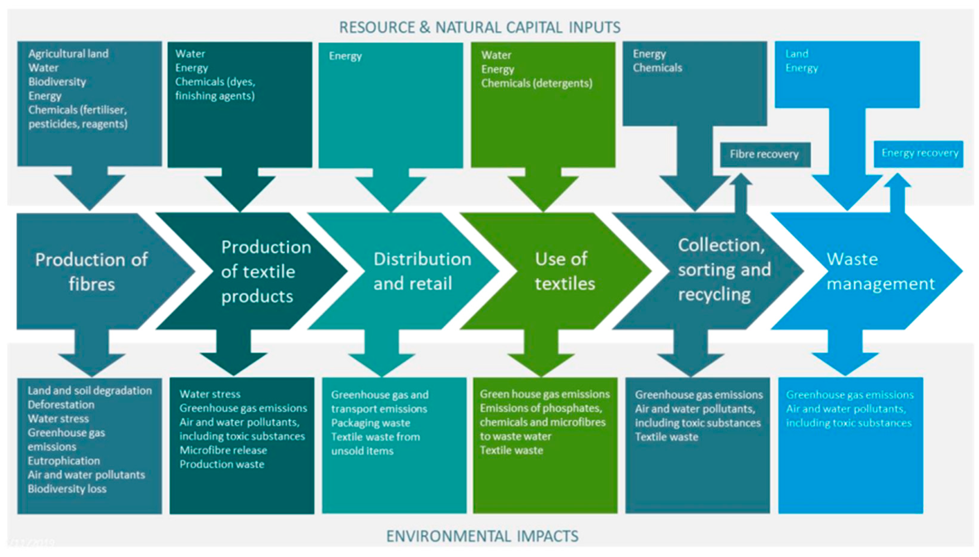 Textiles 04 00022 g004