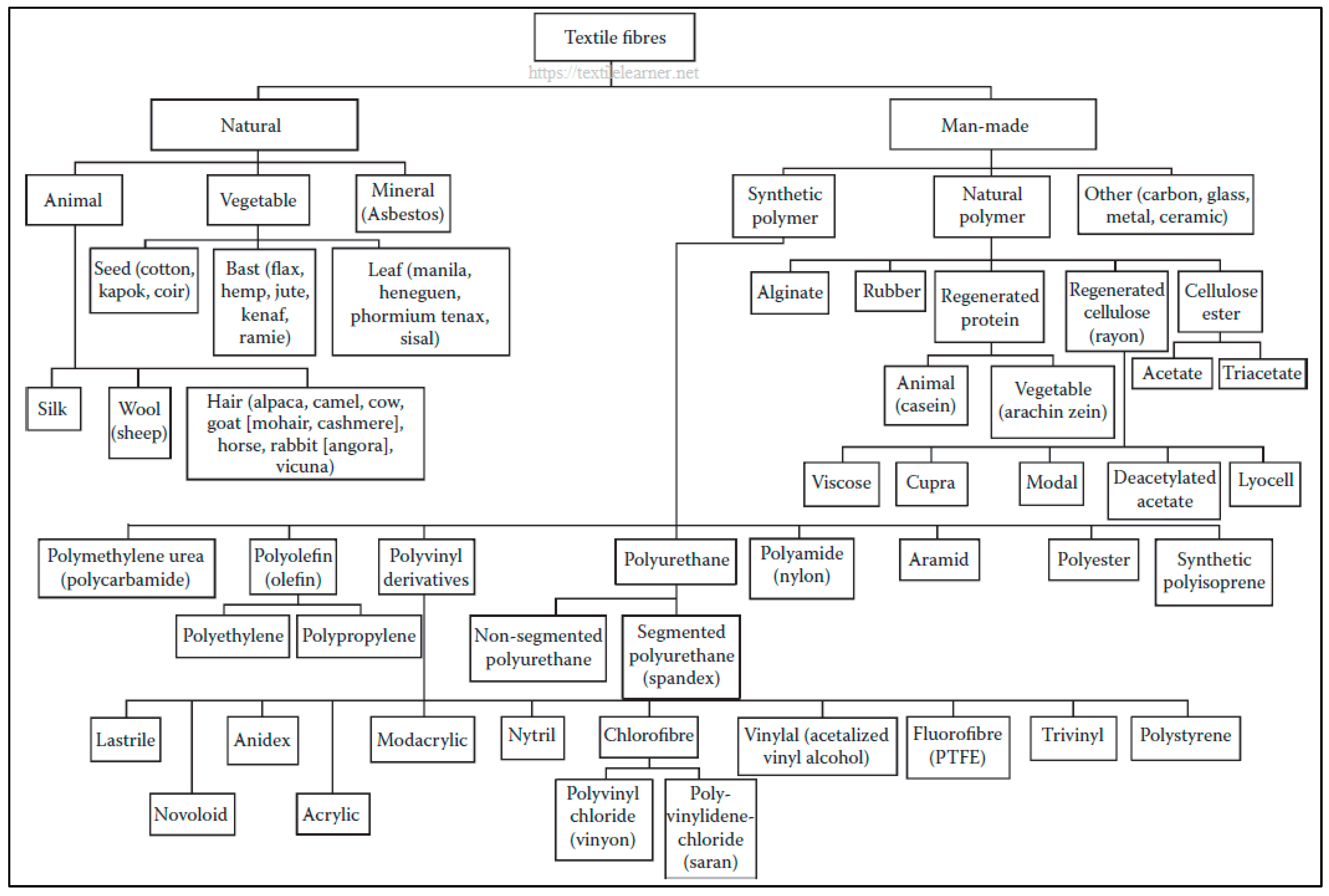 Textiles 04 00022 g007