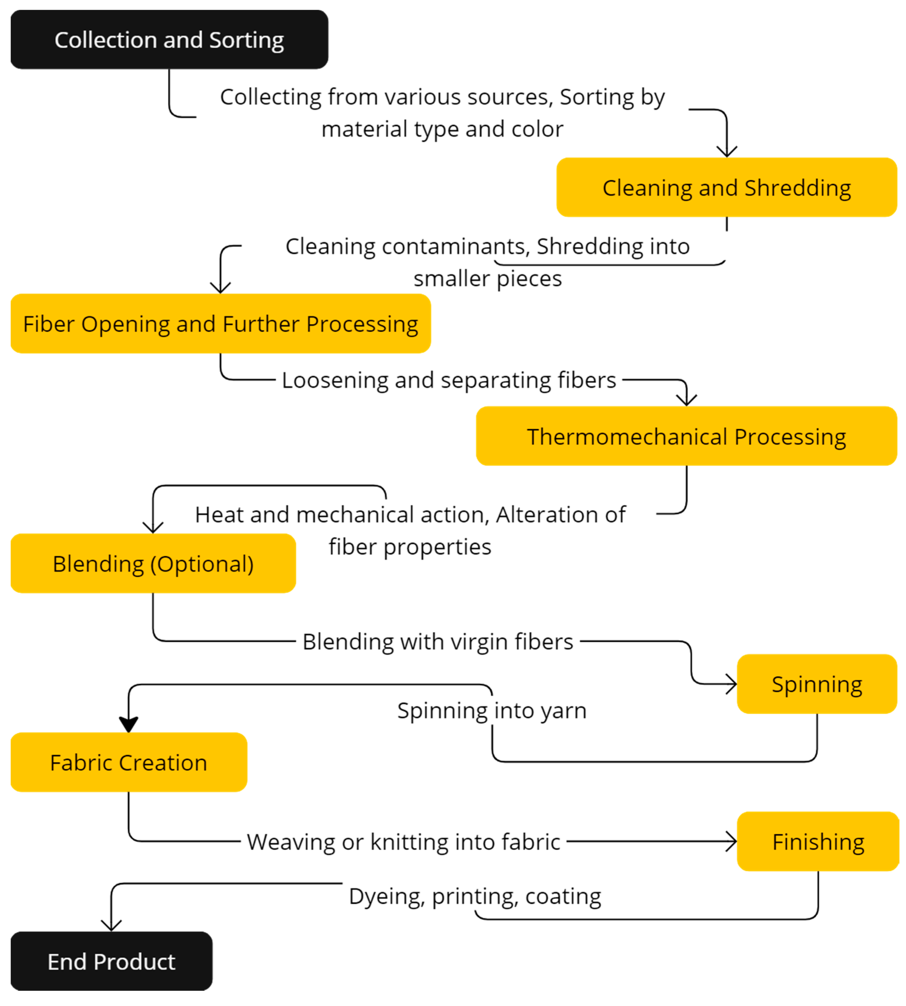 Textiles 04 00022 g009