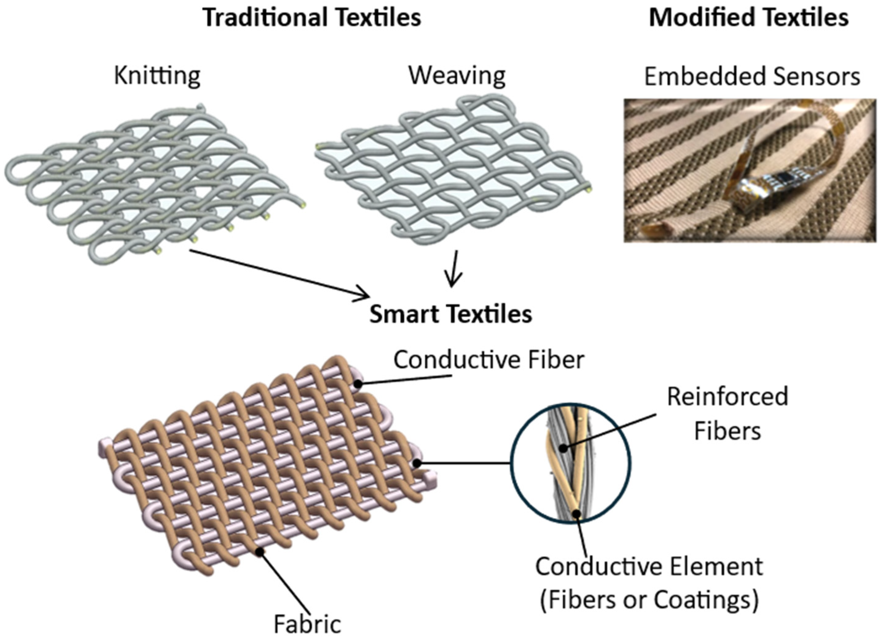 Textiles 04 00023 g003