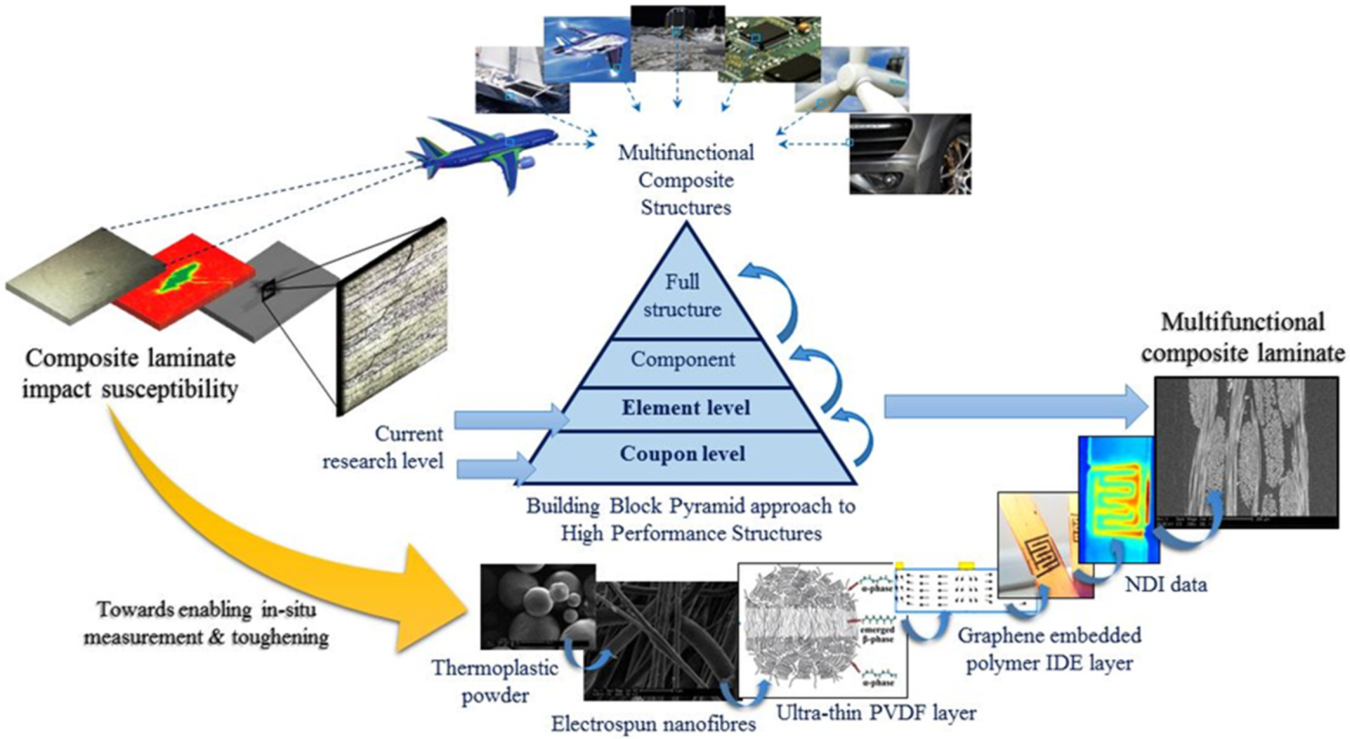 Textiles 04 00023 g007