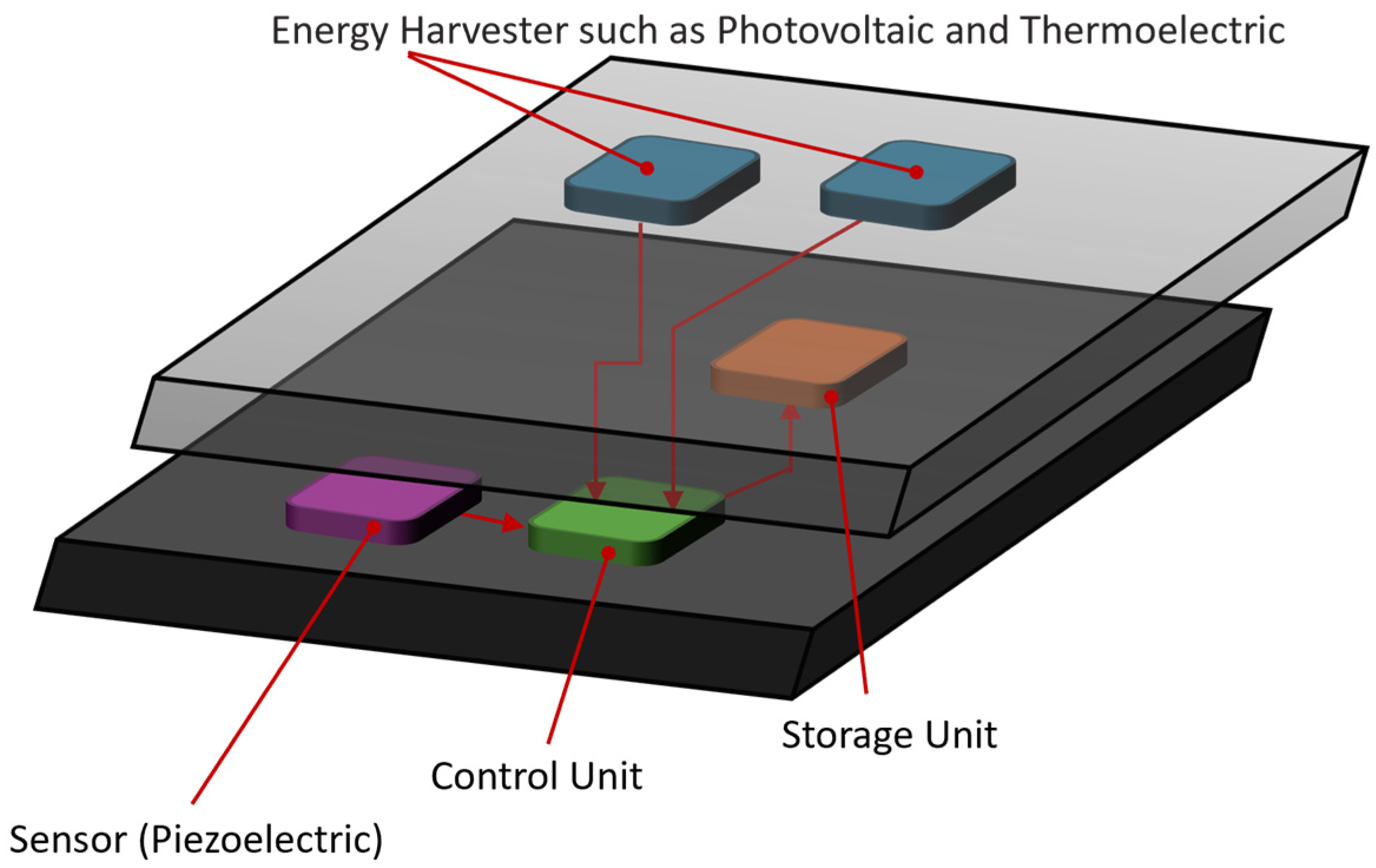Textiles 04 00023 g011