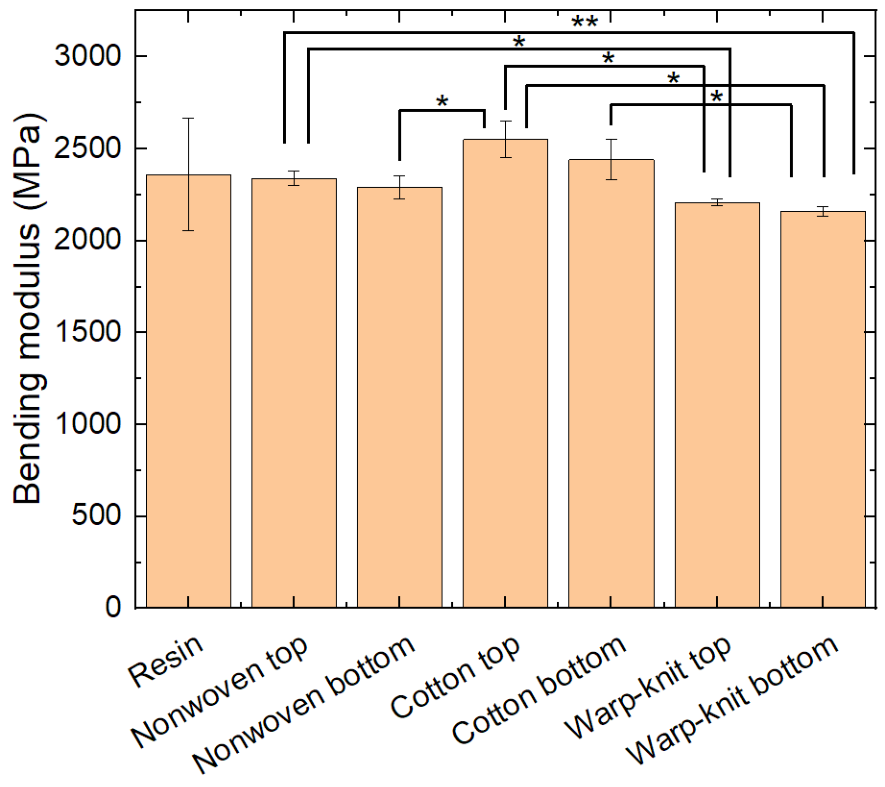Textiles 04 00024 g004