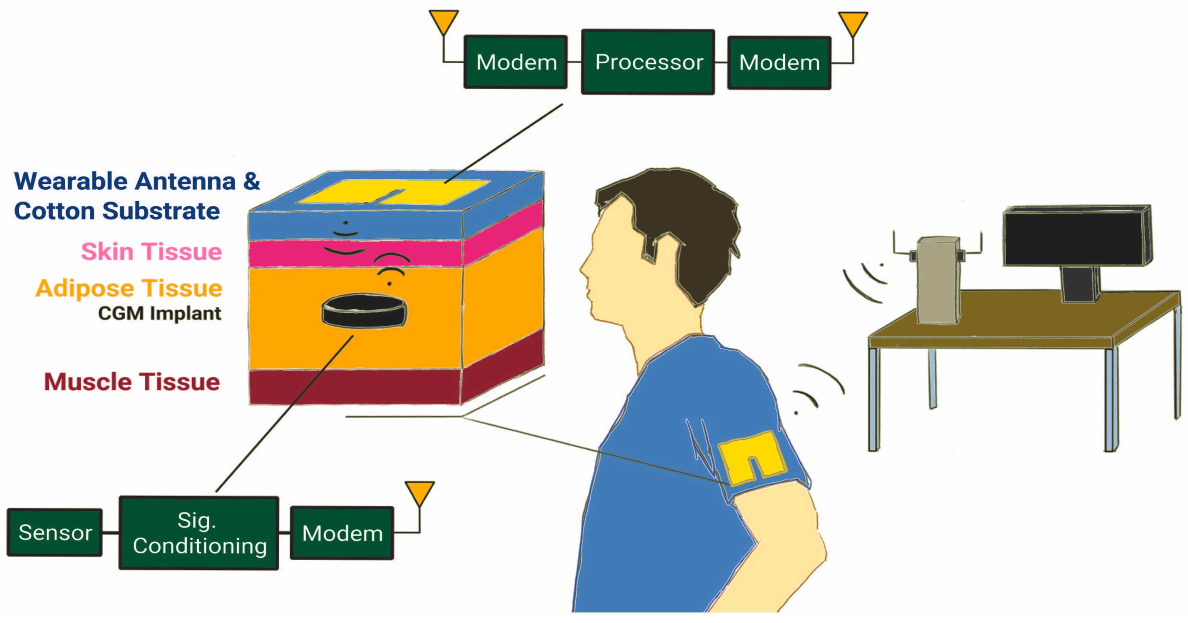 Textiles 05 00002 g001