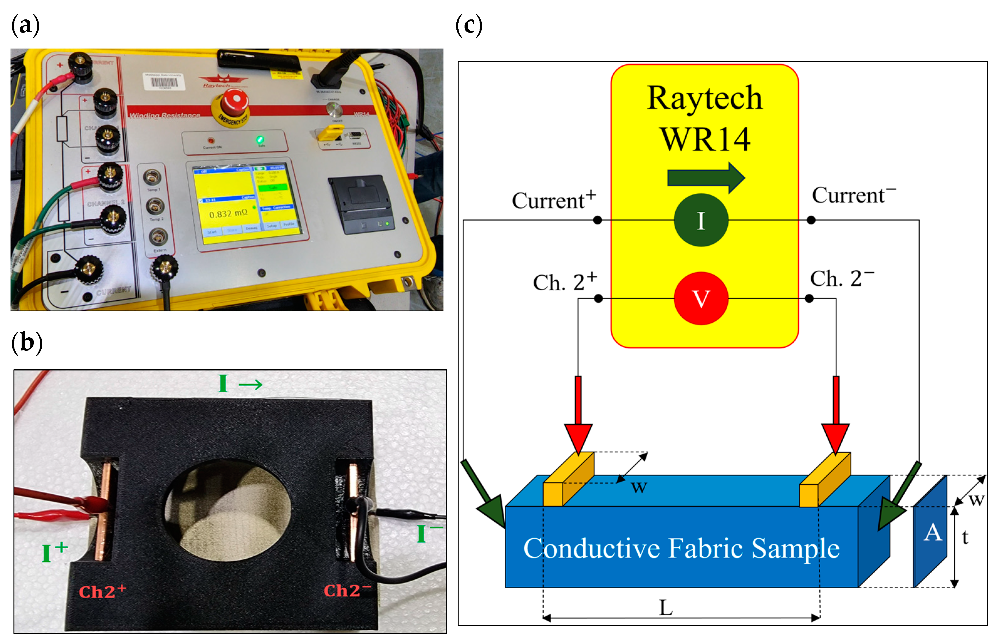 Textiles 05 00002 g002