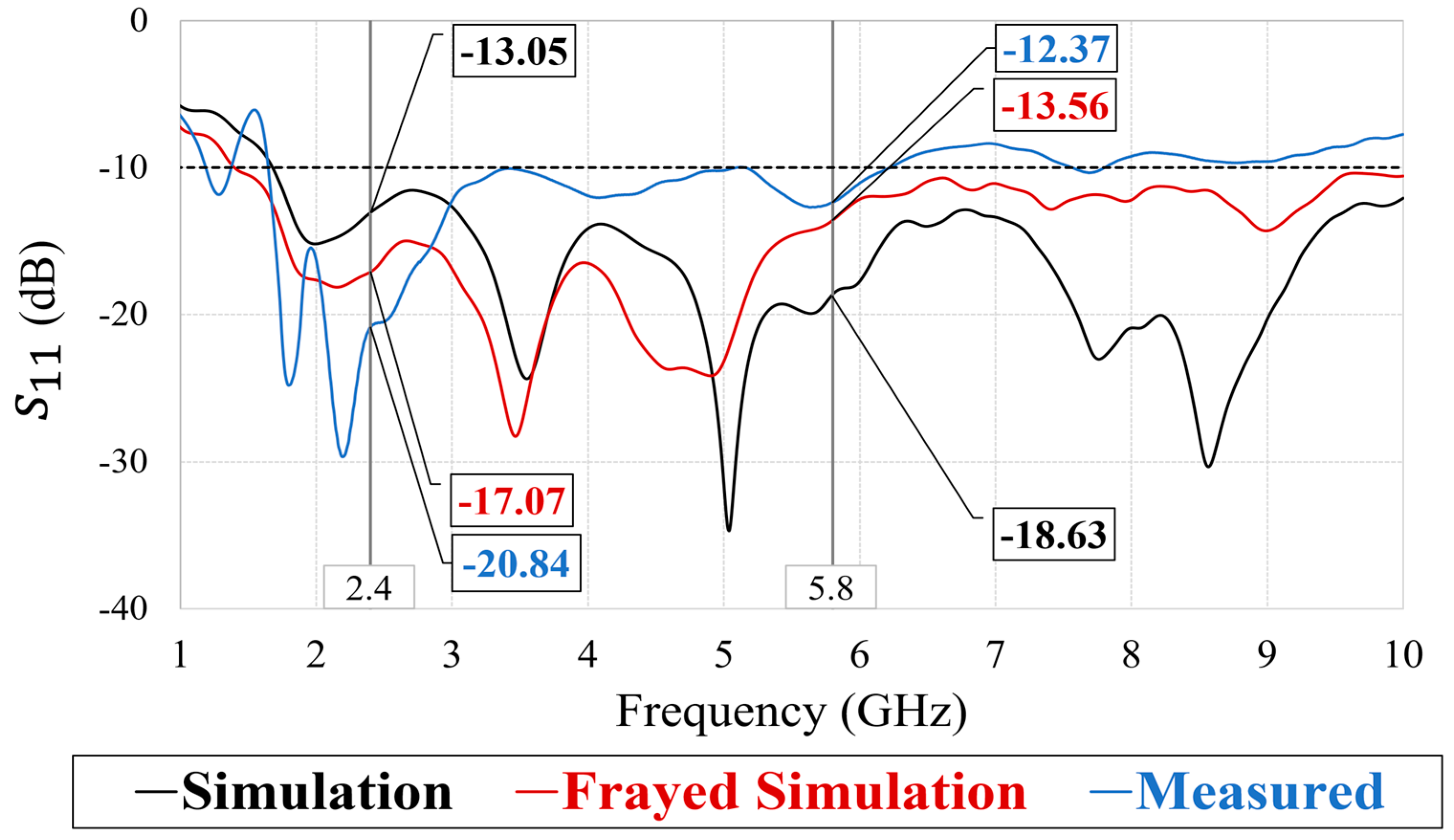 Textiles 05 00002 g010