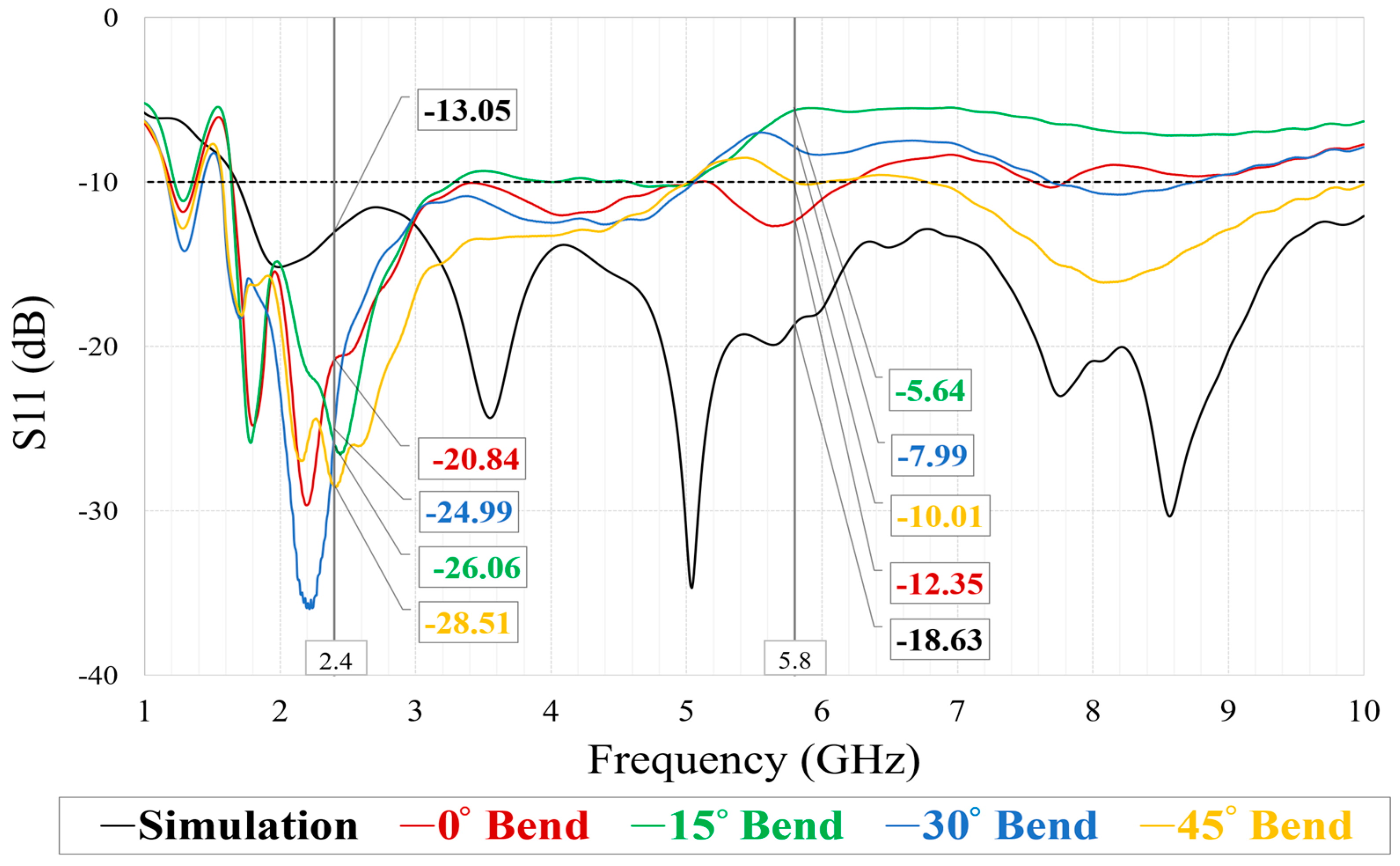 Textiles 05 00002 g015