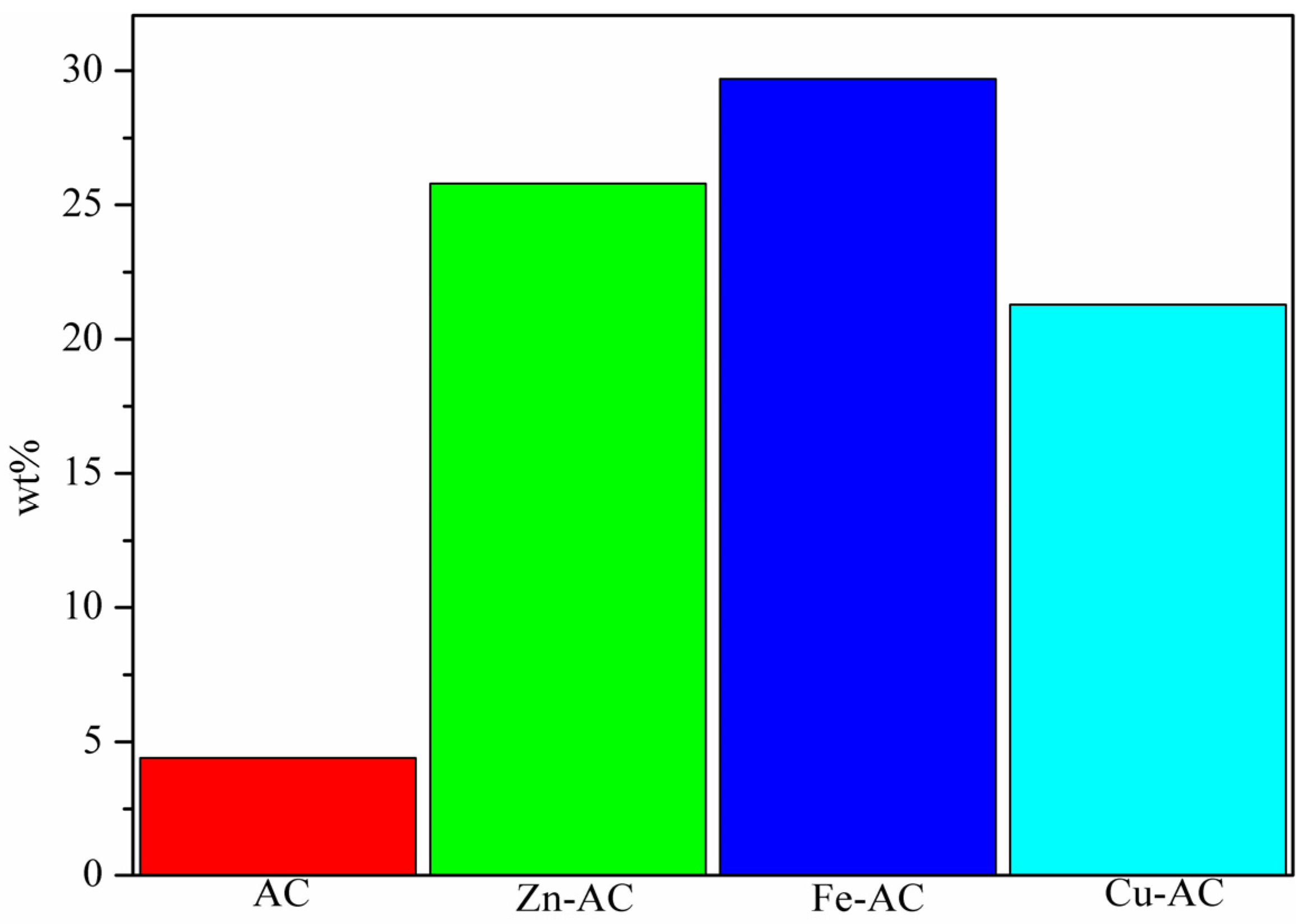 Textiles 05 00004 g001
