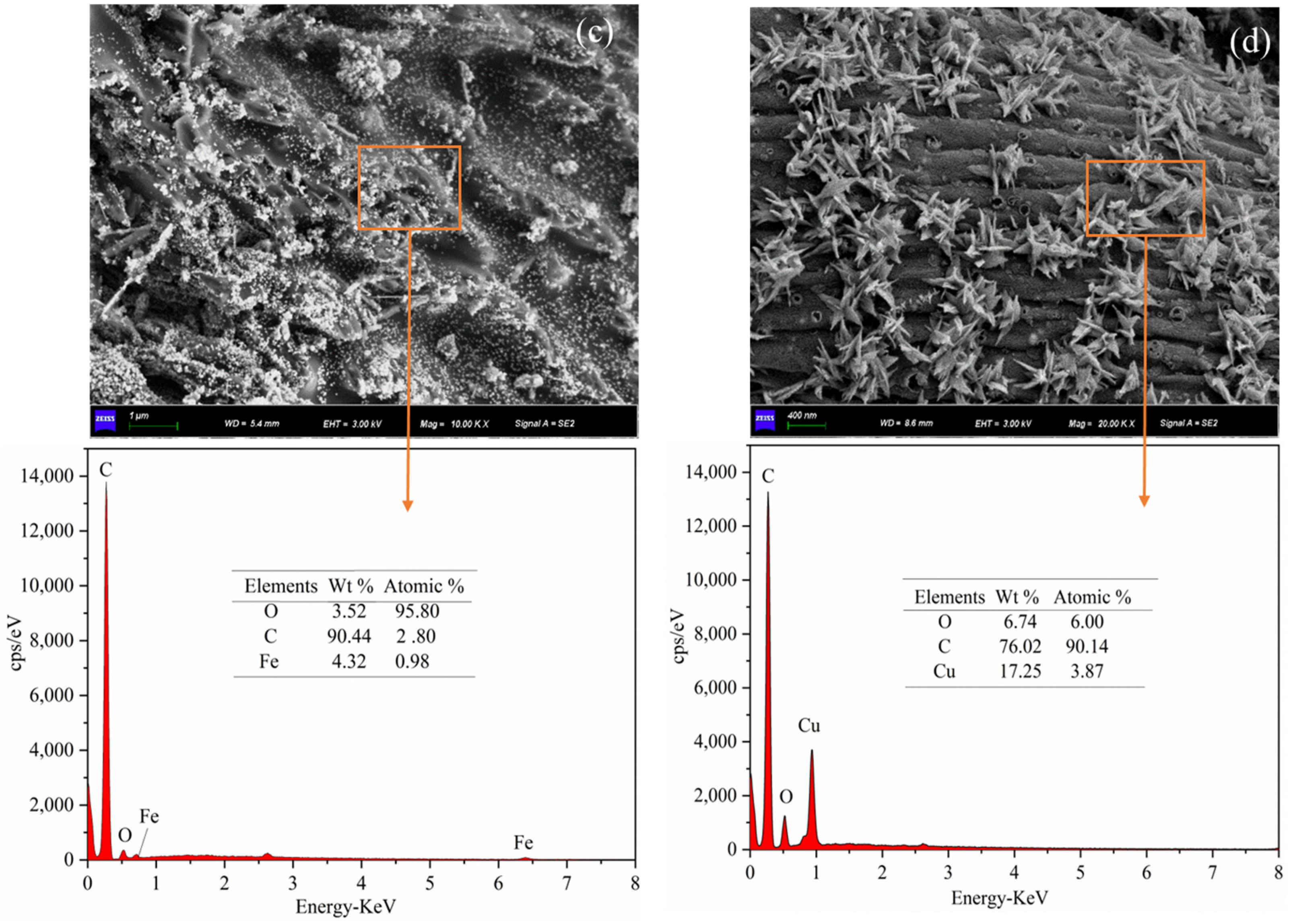 Textiles 05 00004 g003b