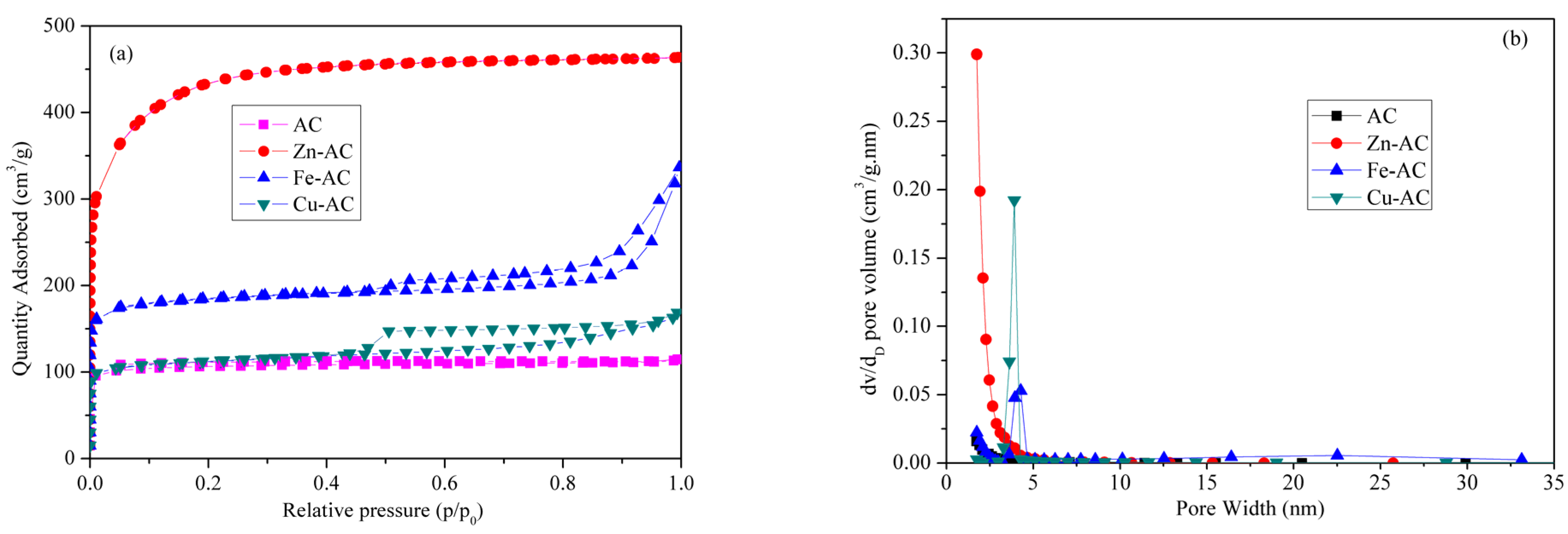 Textiles 05 00004 g004
