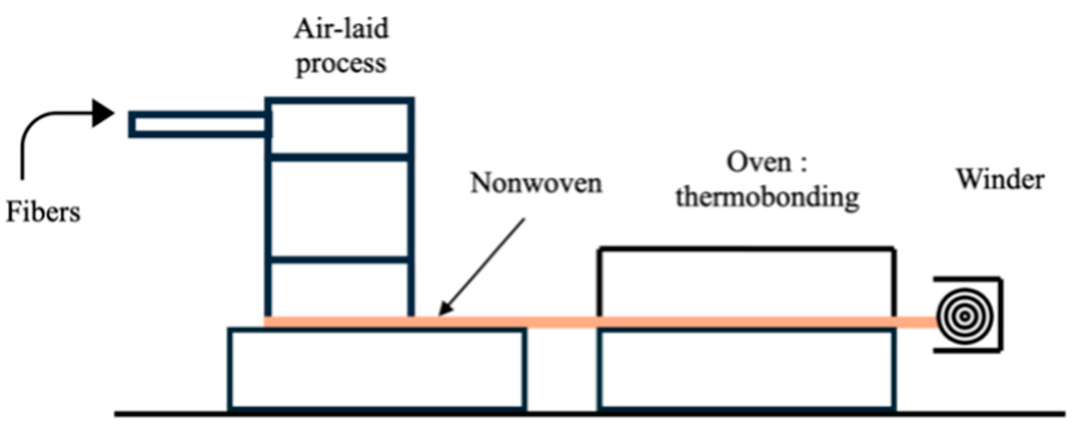 Textiles 05 00005 g002