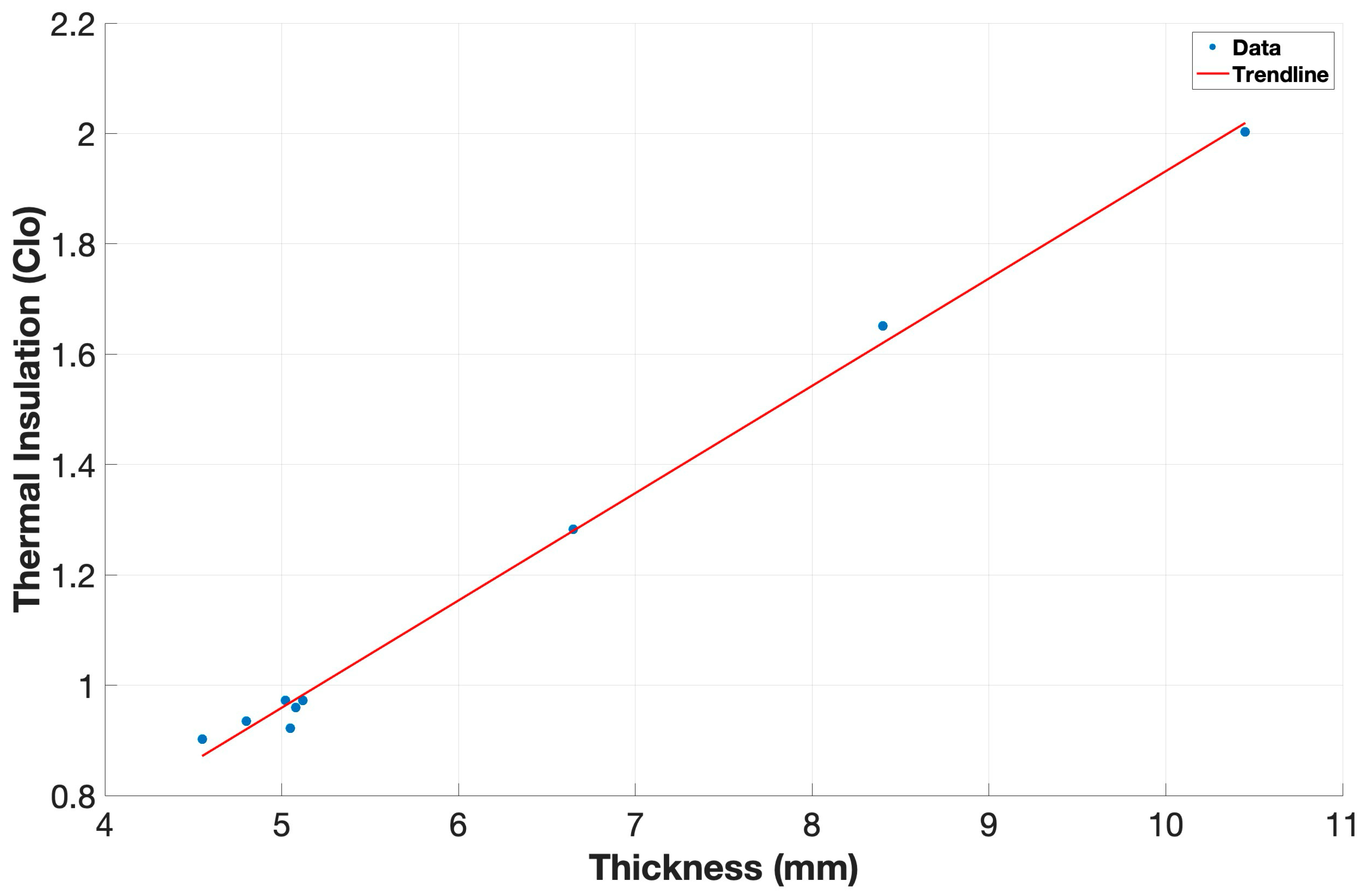 Textiles 05 00005 g005