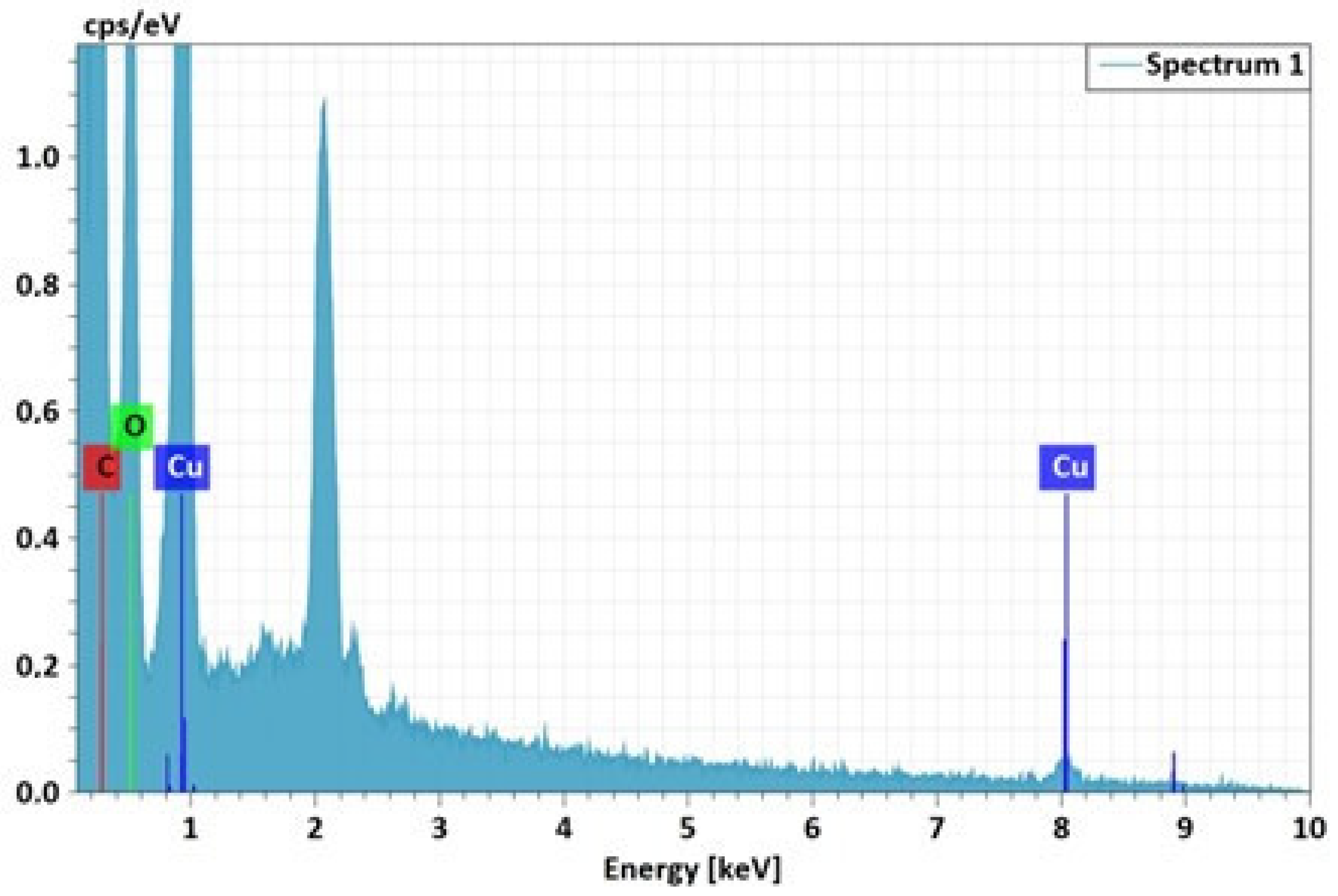 Textiles 05 00006 g003
