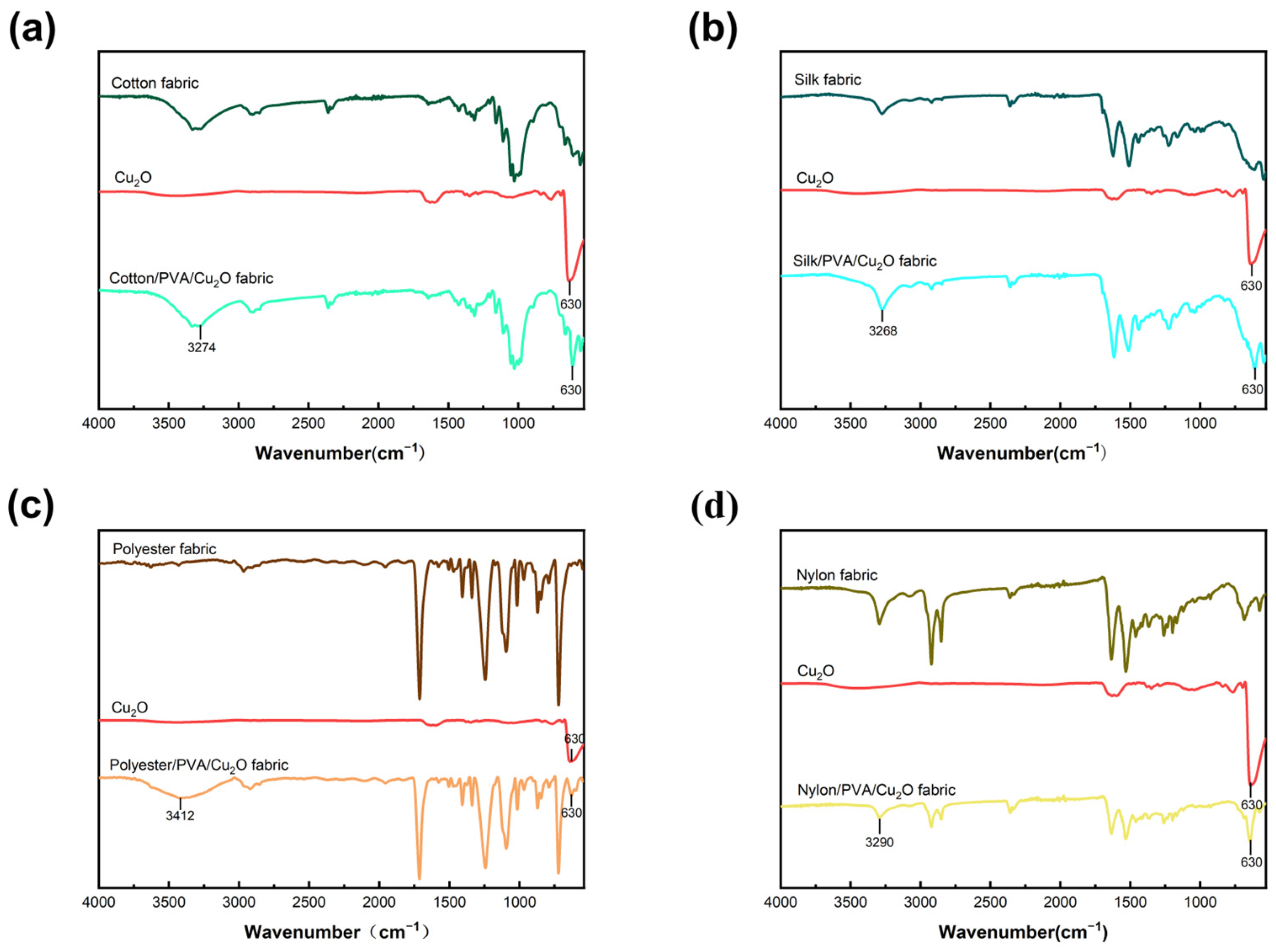 Textiles 05 00006 g004